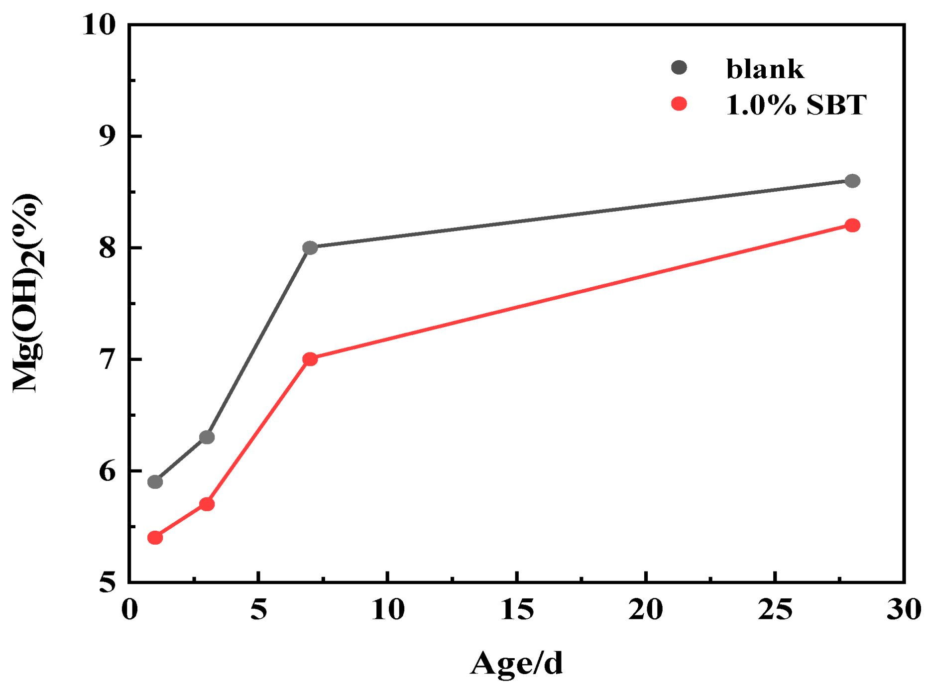 Materials 16 02992 g007 Materials 16 02992 g007