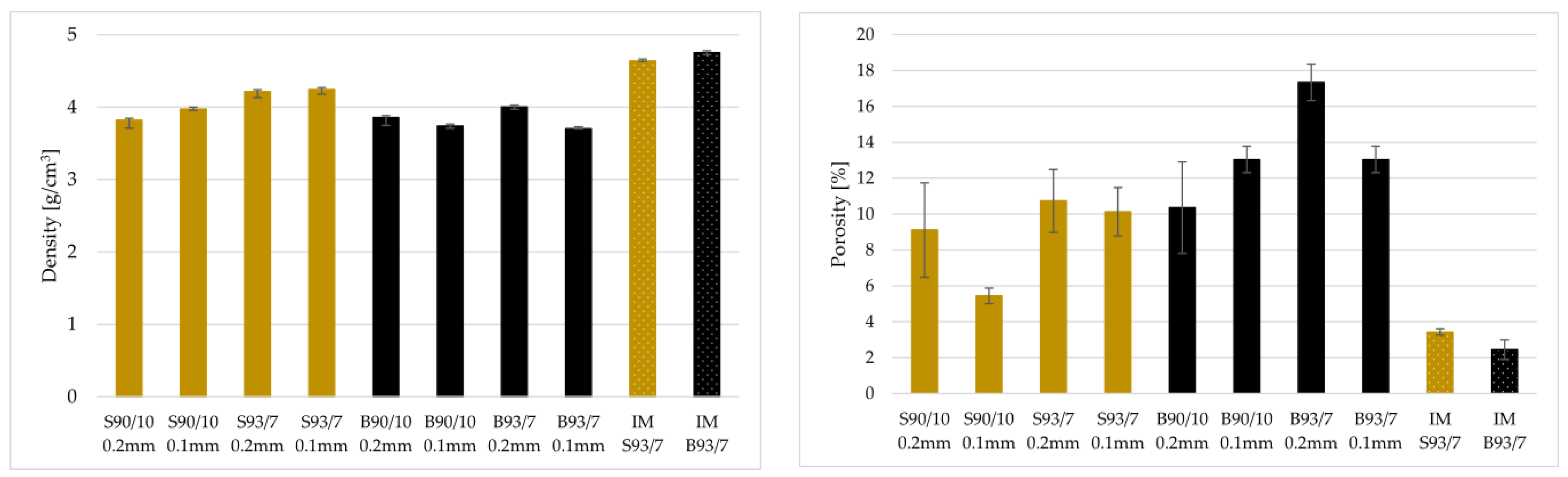 Materials 16 02993 g007