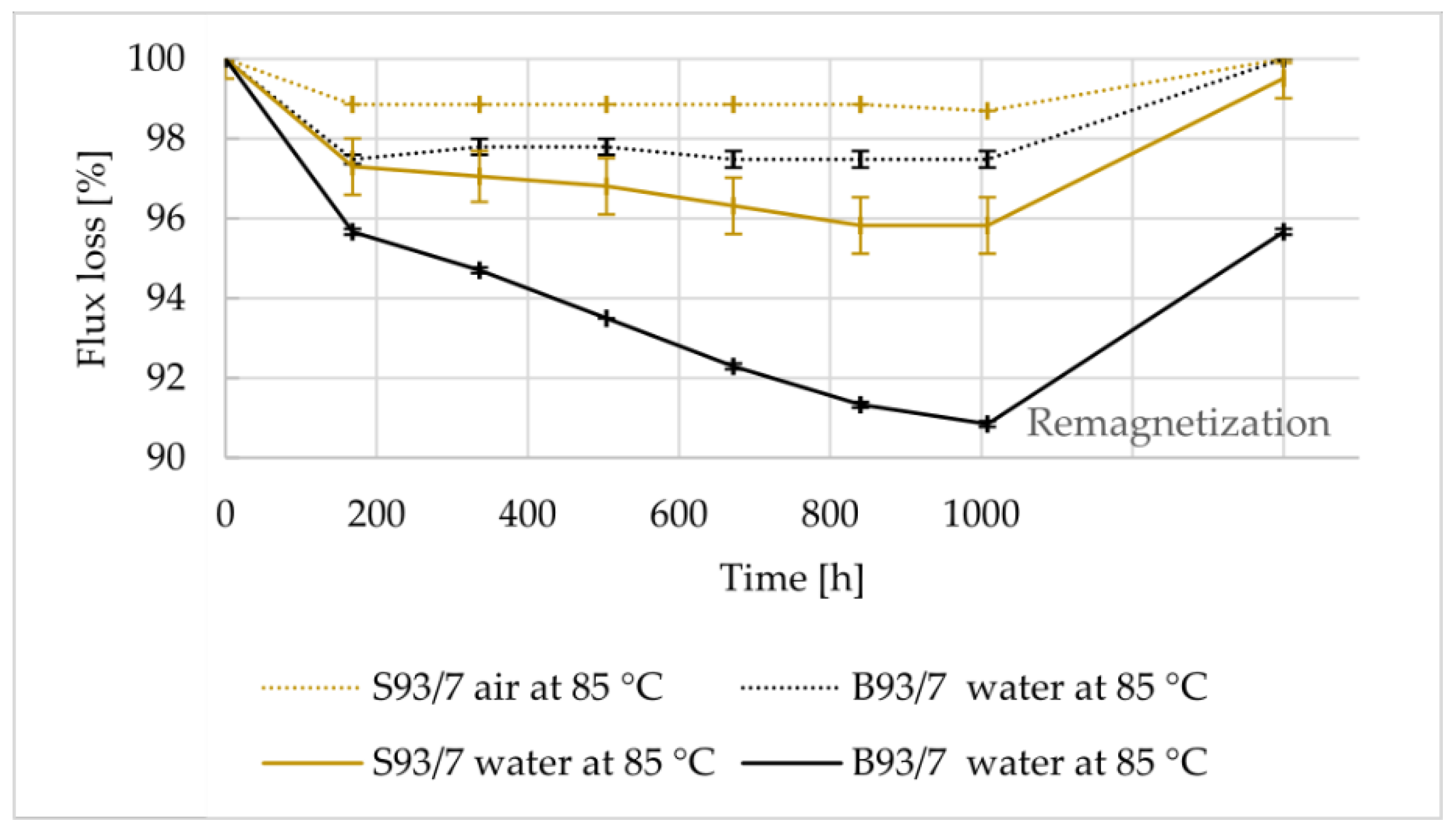 Materials 16 02993 g010