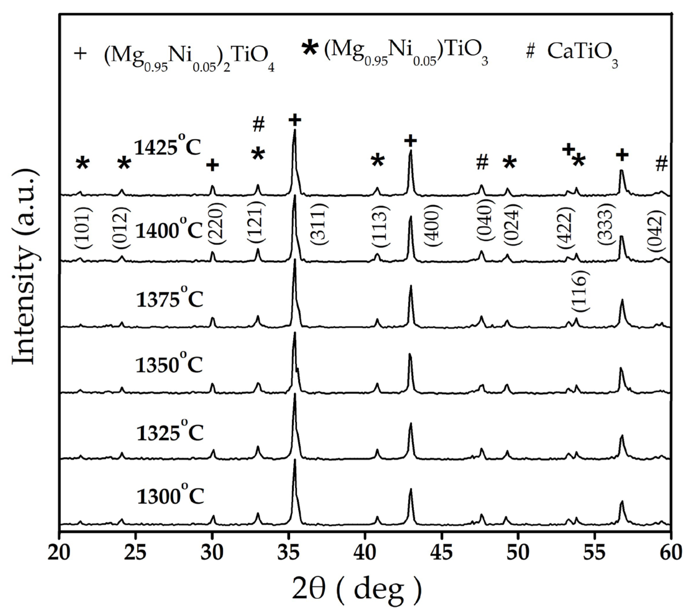 Materials 16 02997 g001
