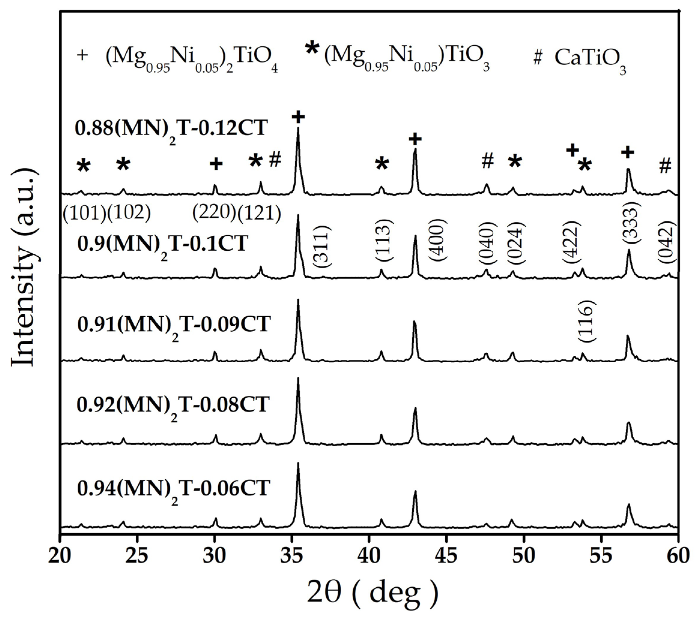 Materials 16 02997 g002