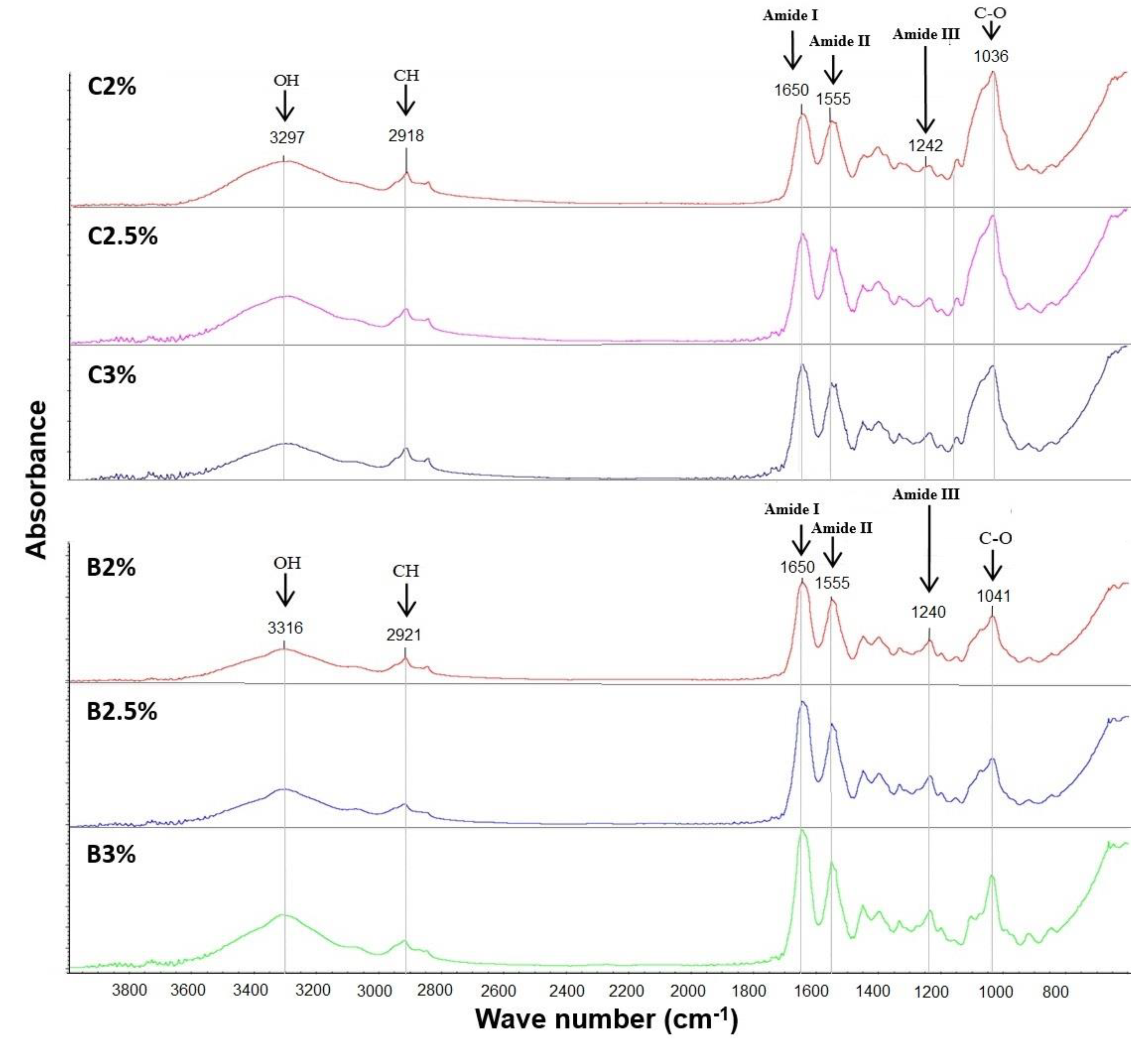 Materials 16 03000 g002