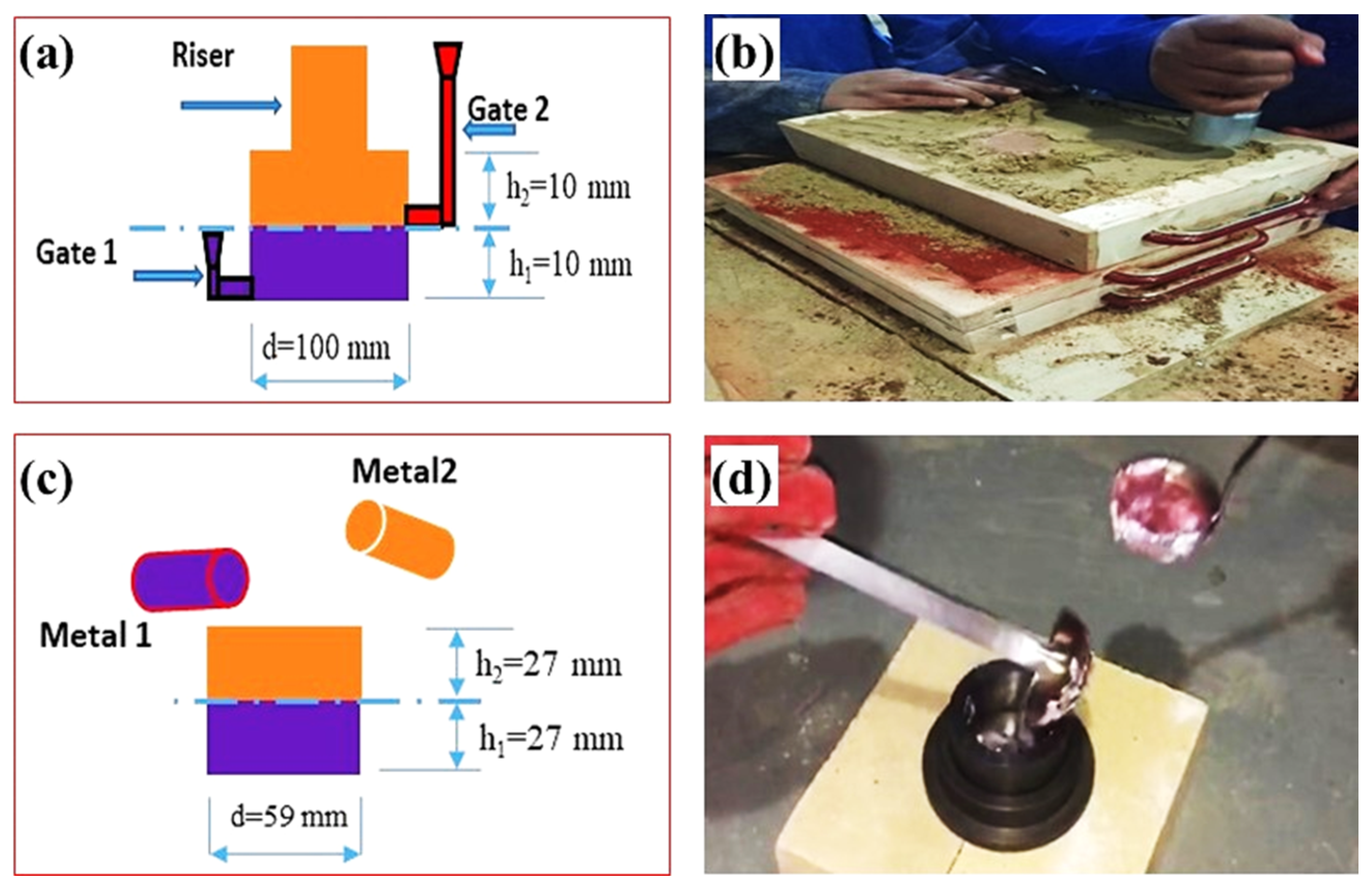 Materials 16 03004 g001