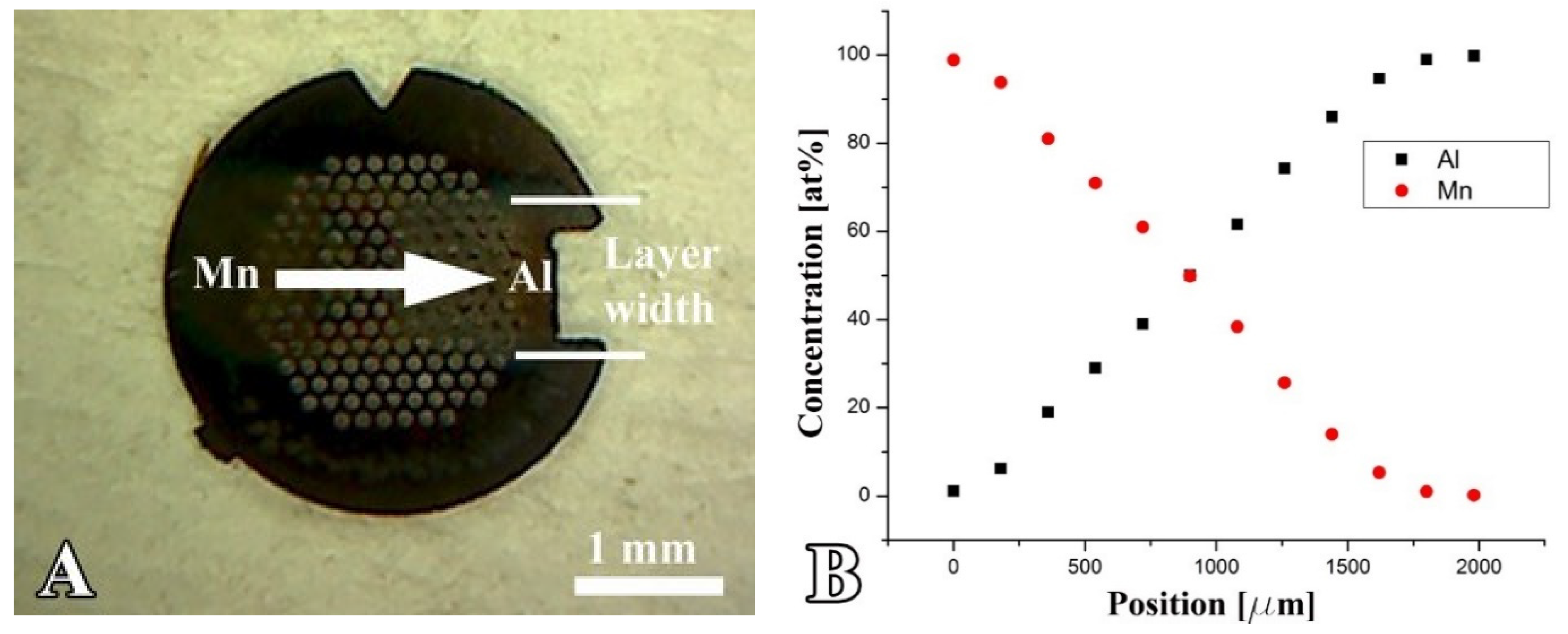 Materials 16 03005 g004