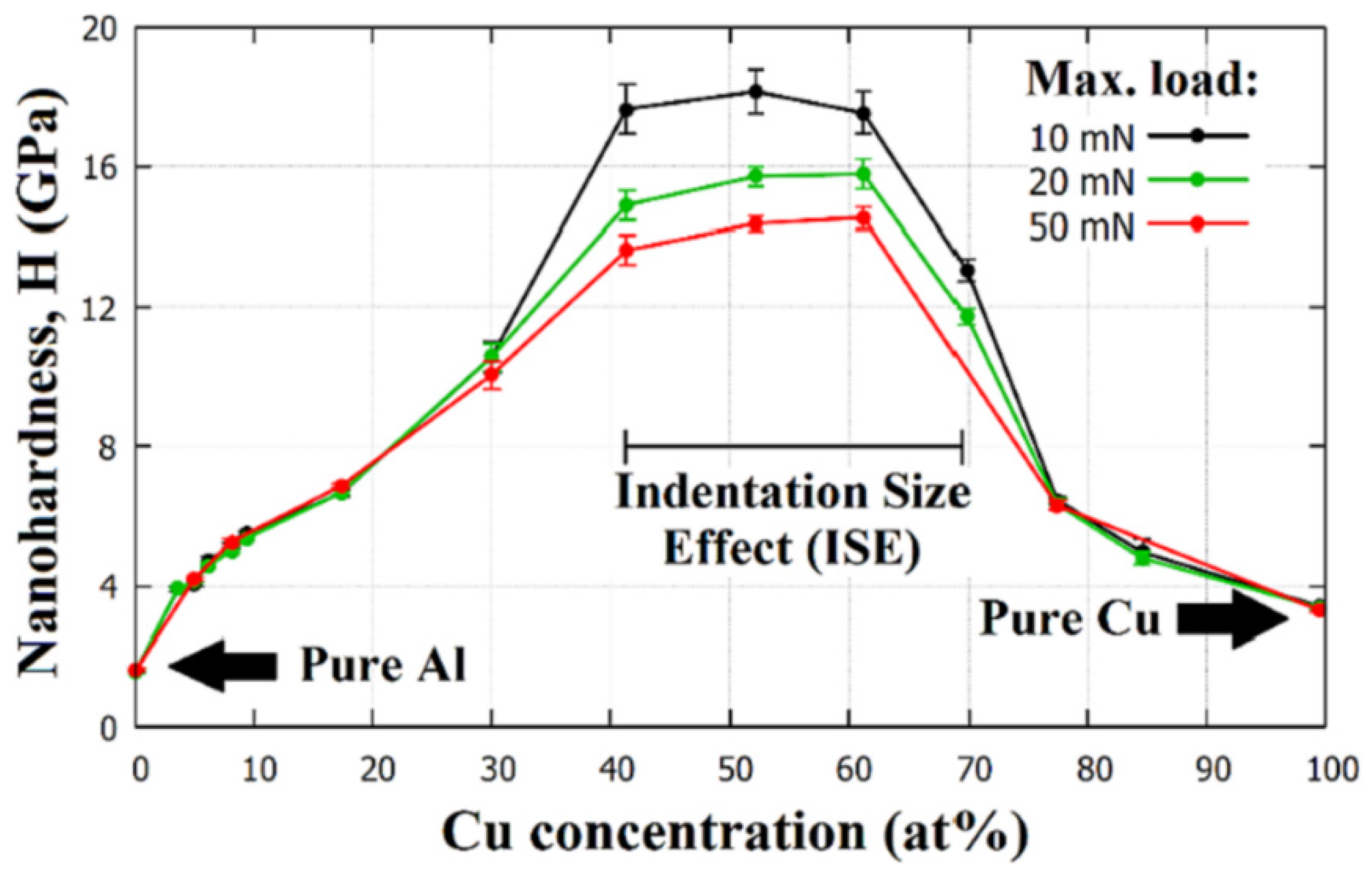 Materials 16 03005 g010