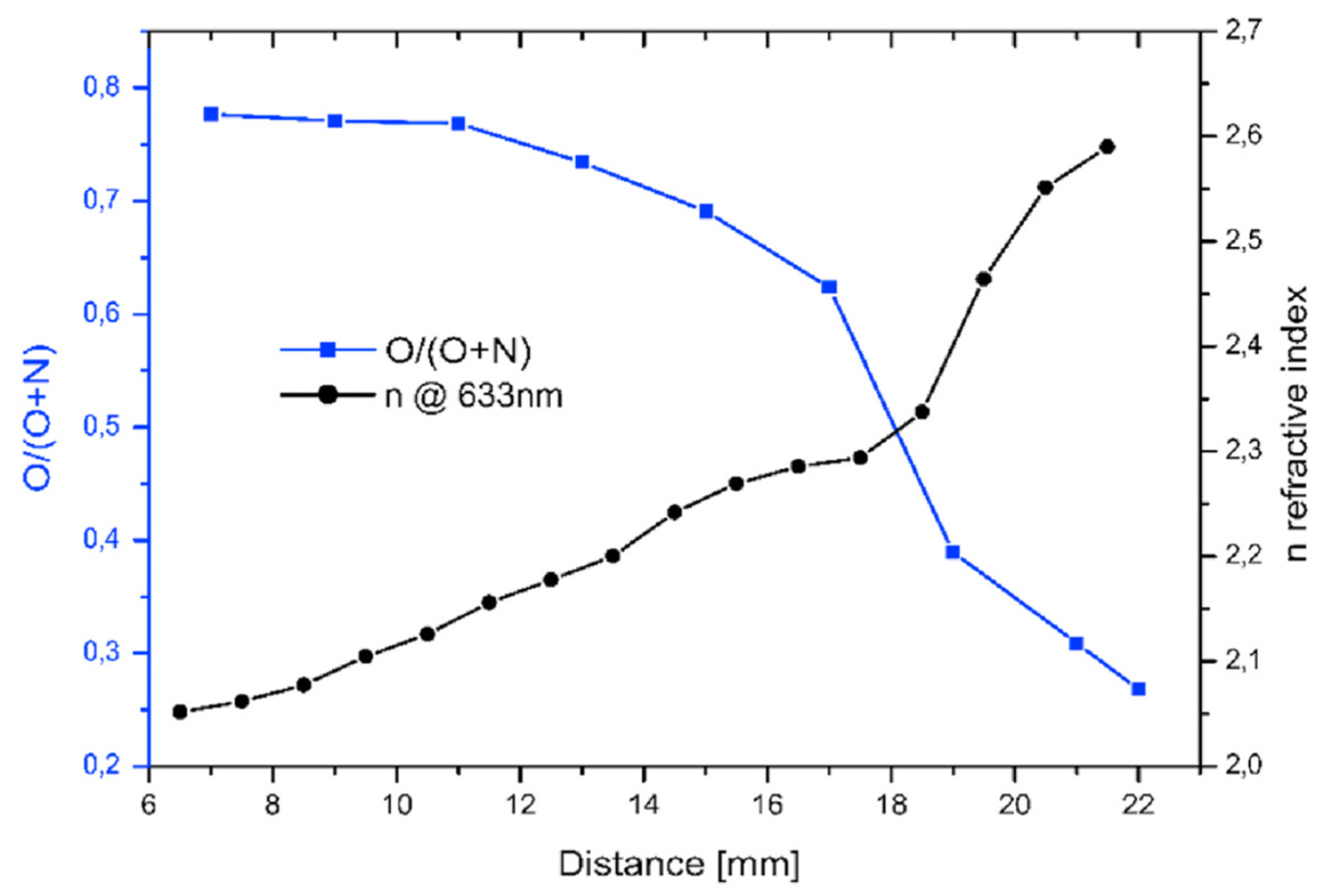 Materials 16 03005 g015