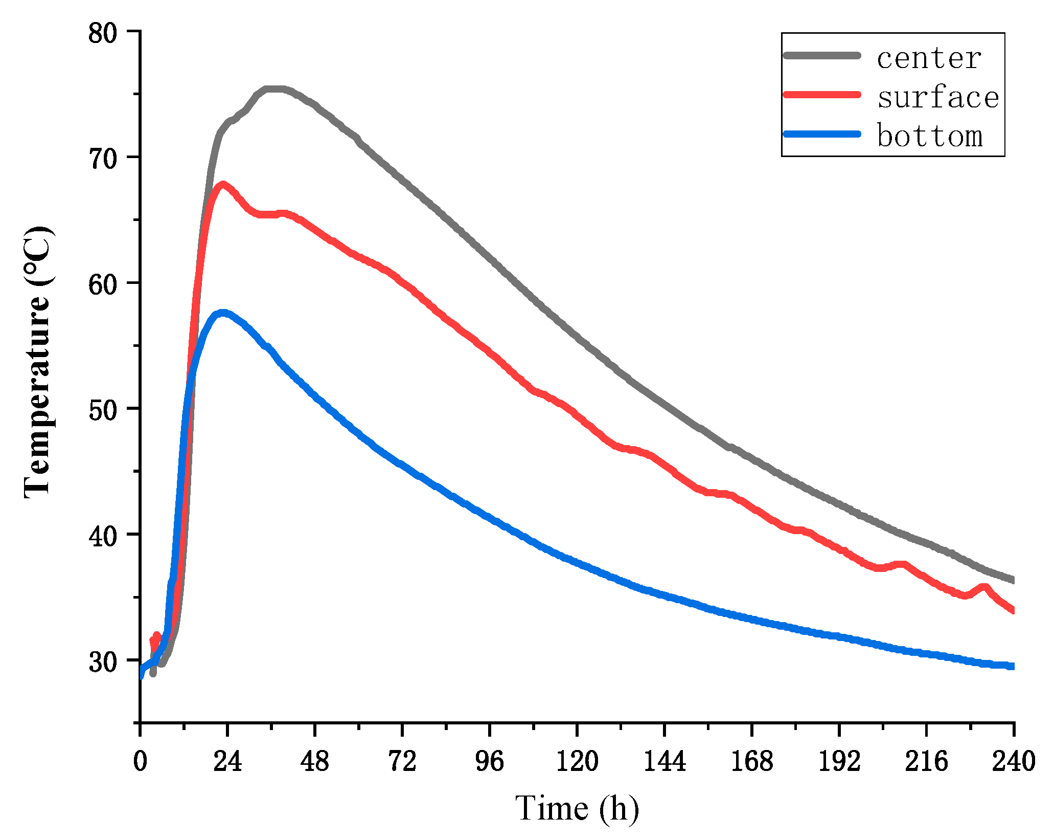 Materials 16 03006 g005 550