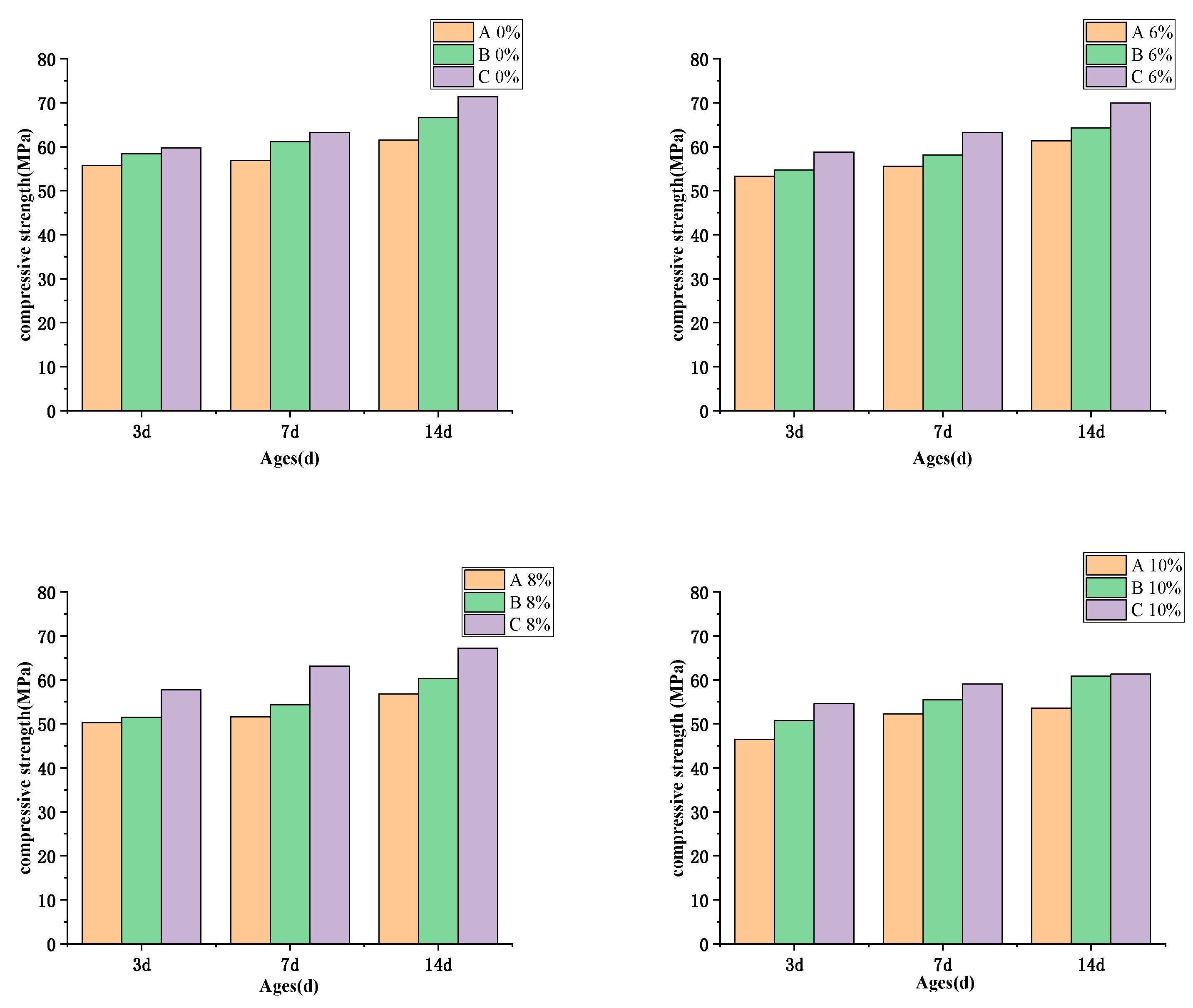 Materials 16 03006 g006 550
