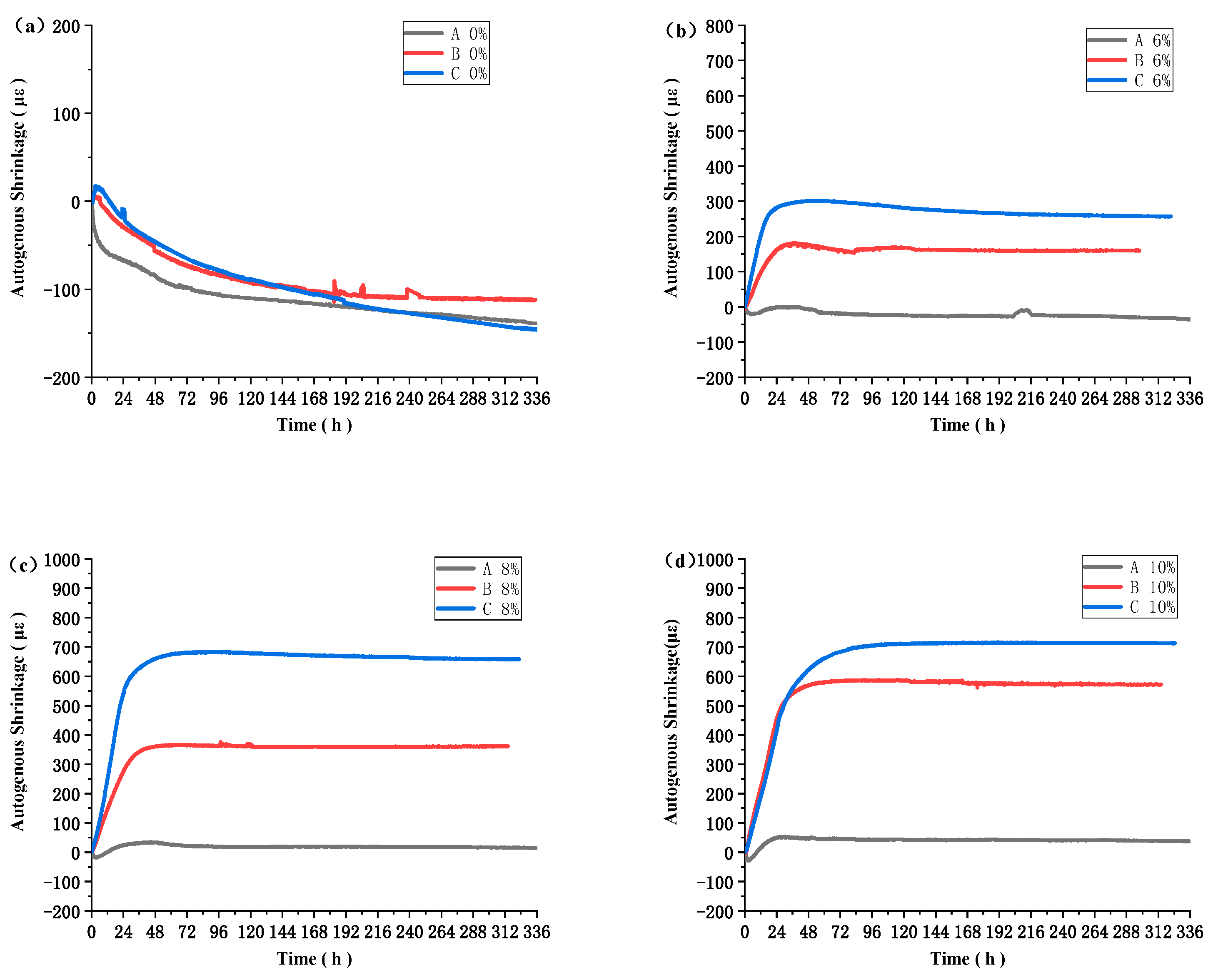 Materials 16 03006 g008 550