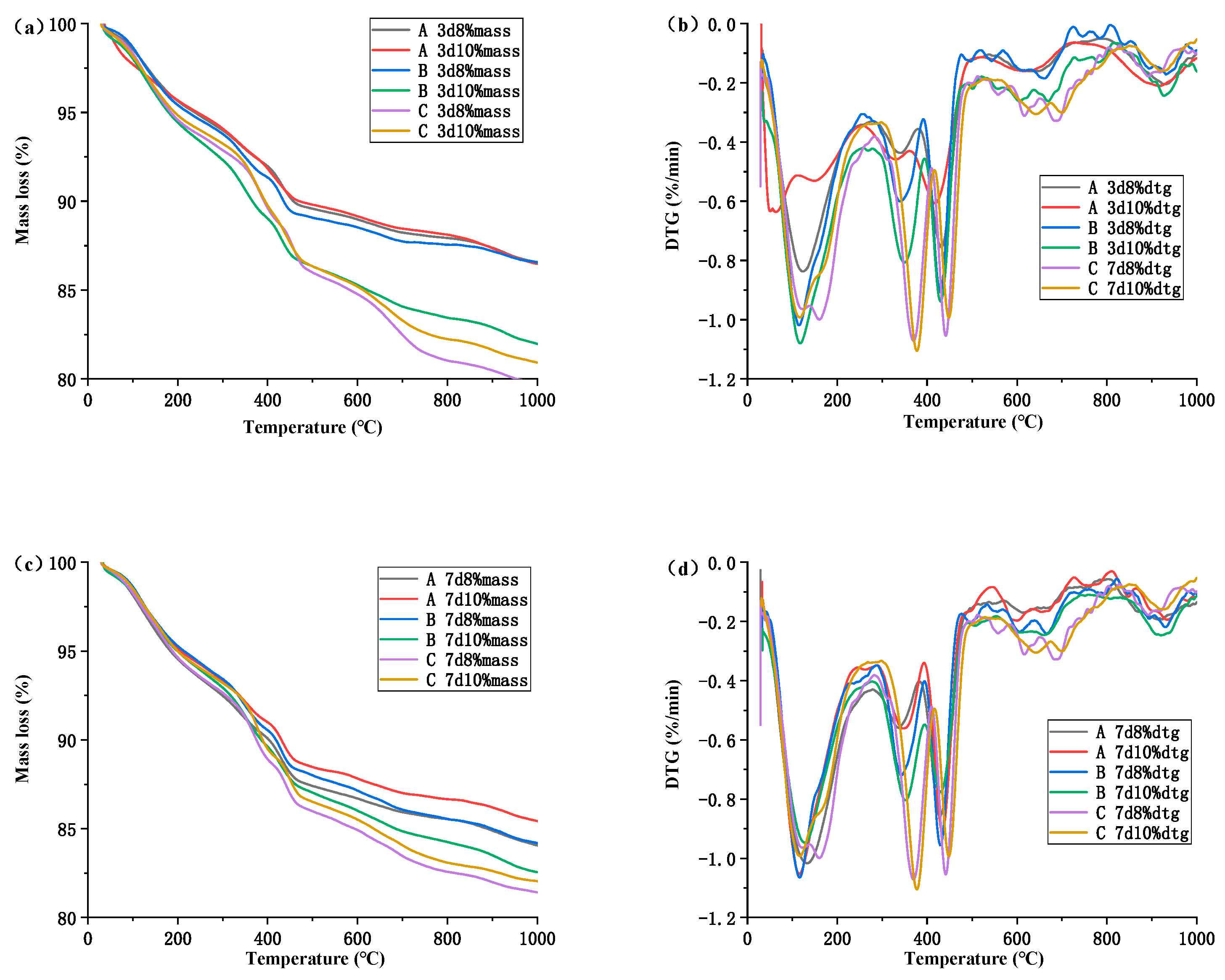 Materials 16 03006 g009 550