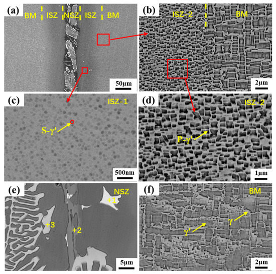 Materials Free FullText Effects of PostWeld Heat Treatment on