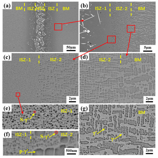 Materials Free FullText Effects of PostWeld Heat Treatment on