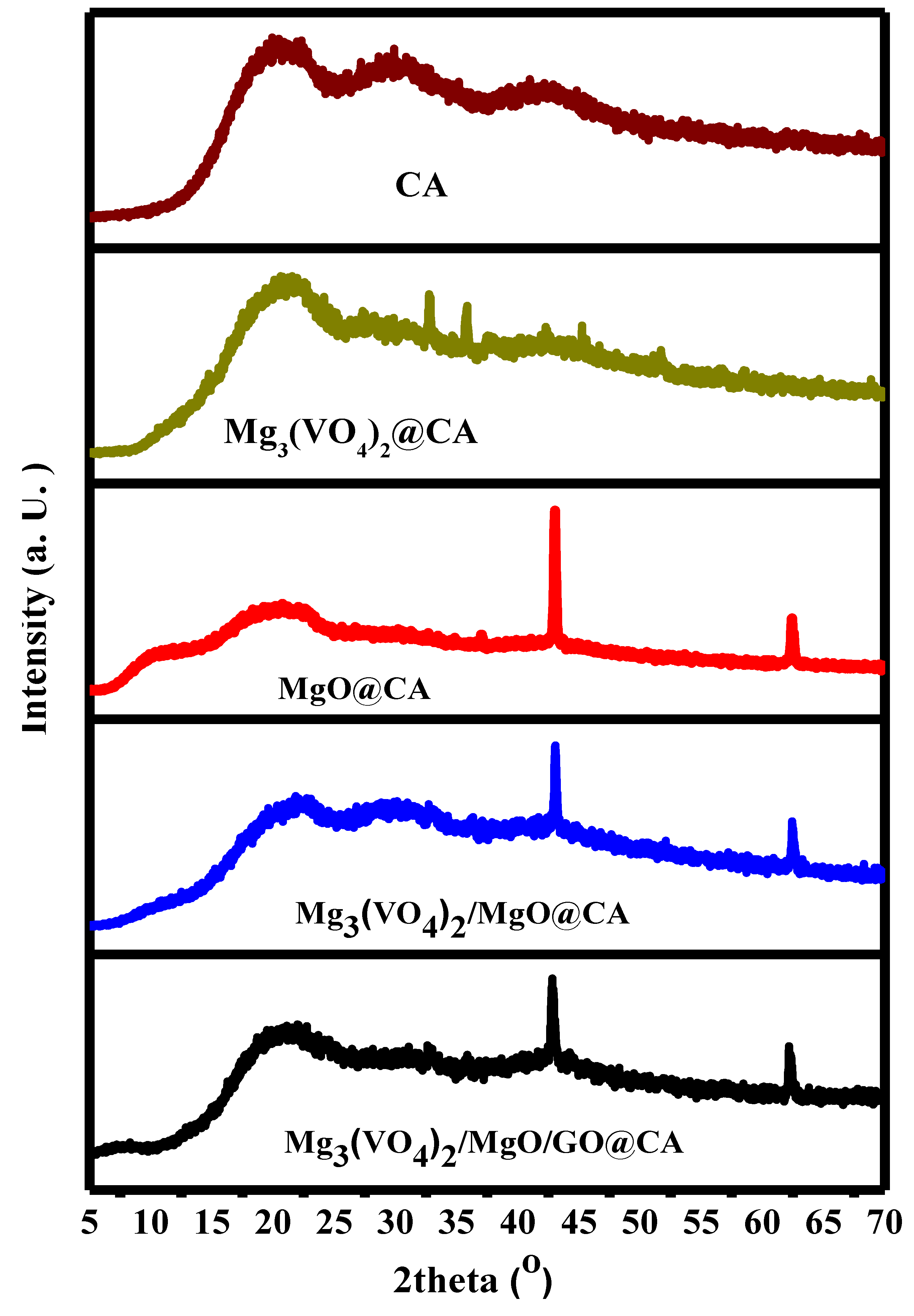 Materials 16 03009 g001 Materials 16 03009 g001