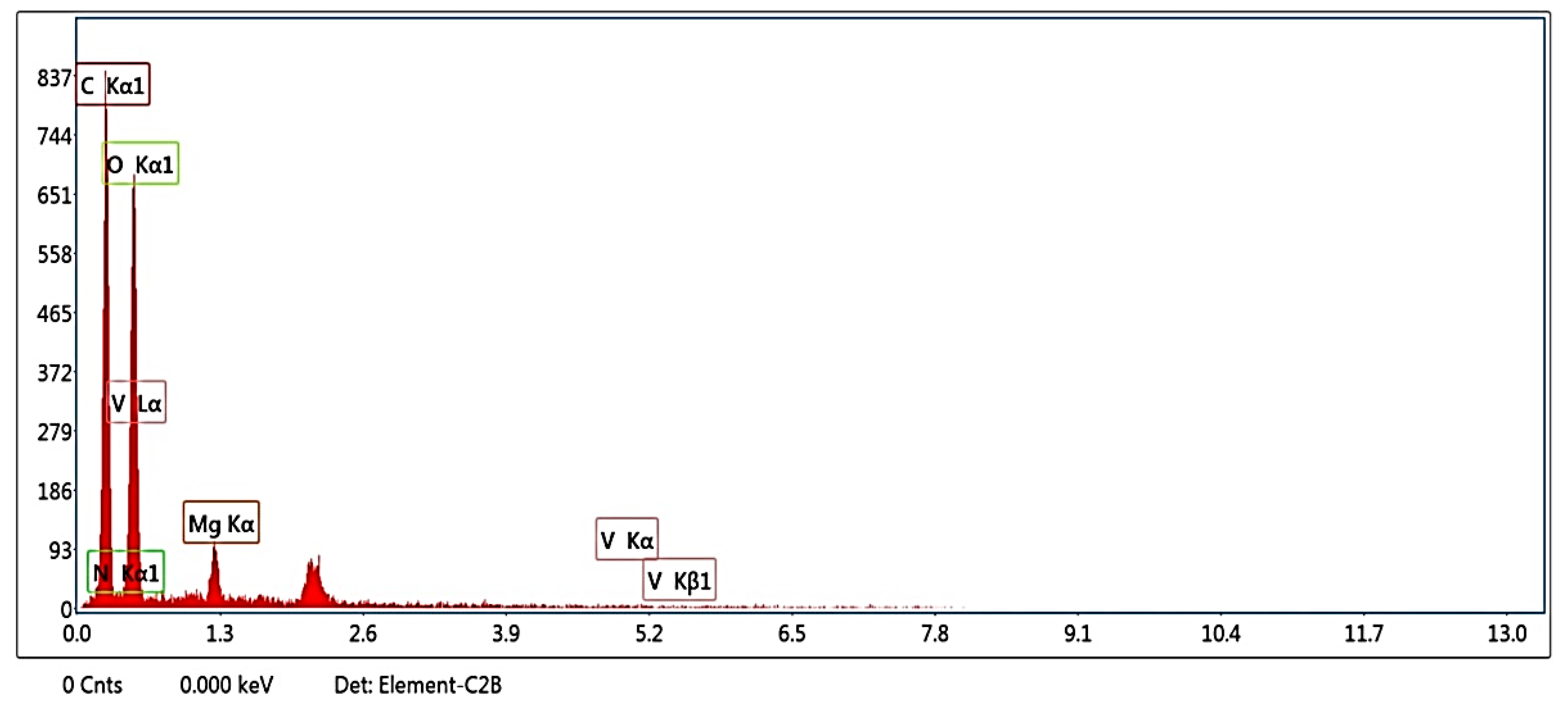 Materials 16 03009 g003 Materials 16 03009 g003