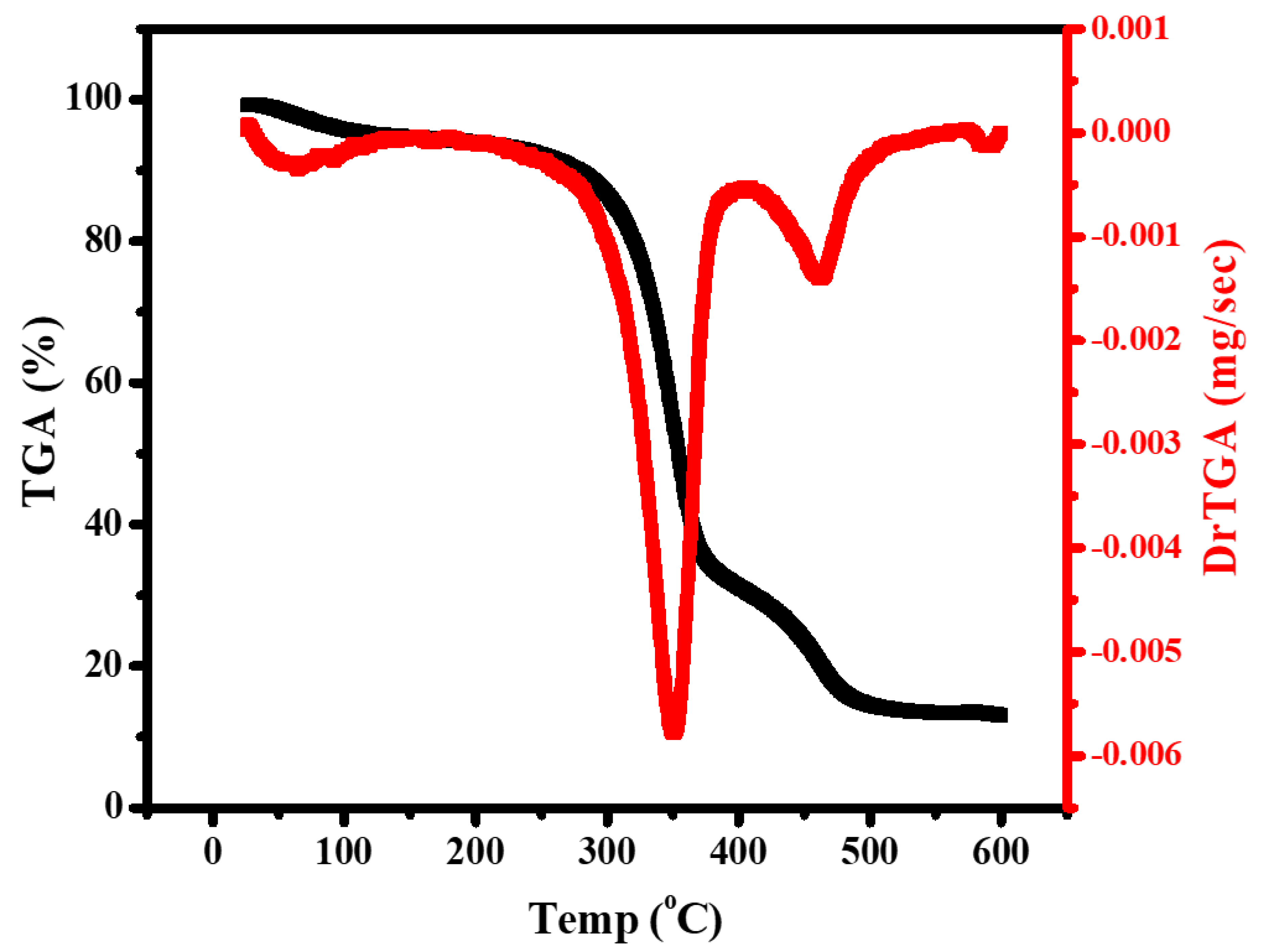 Materials 16 03009 g007 Materials 16 03009 g007