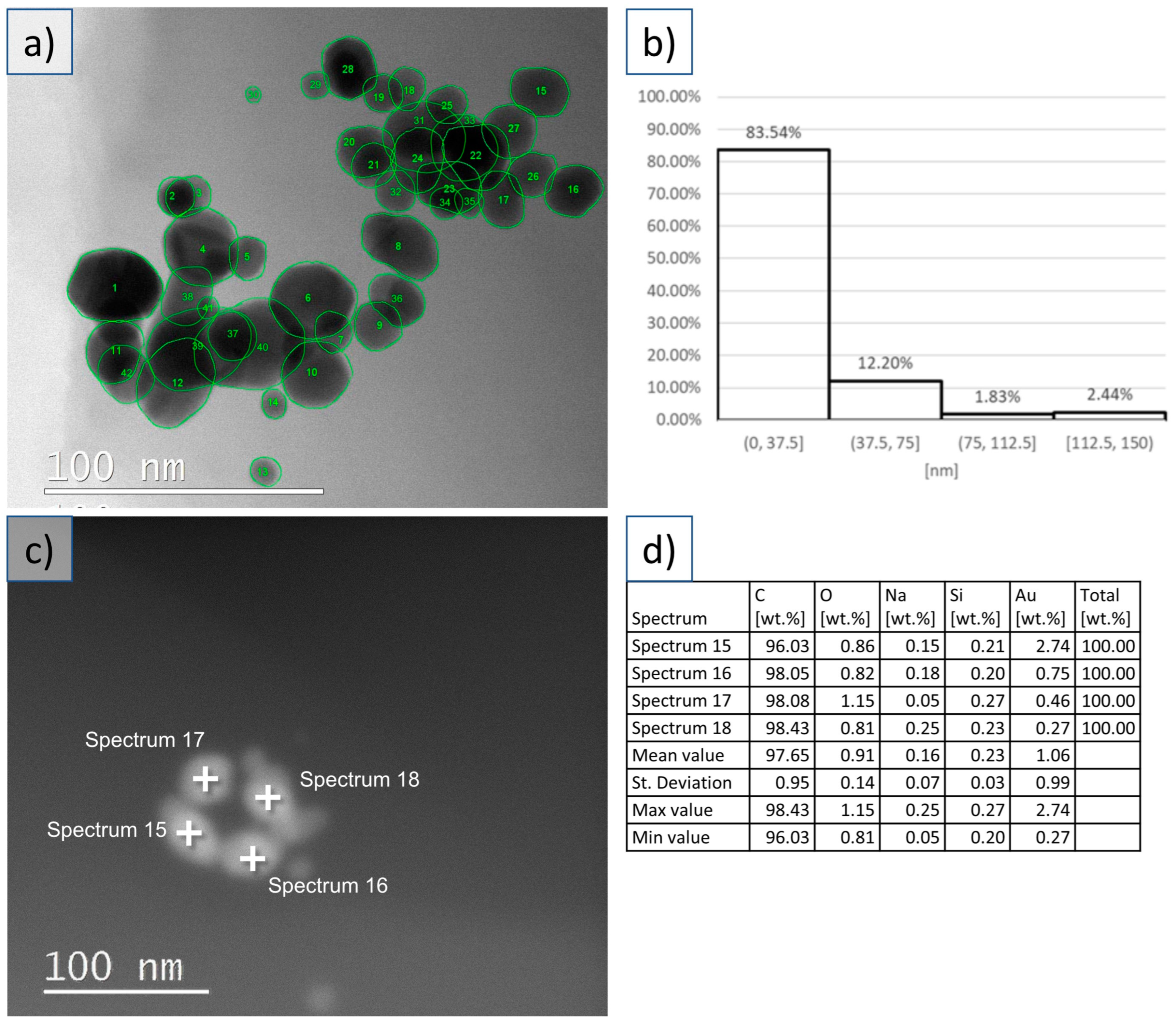 Materials 16 03011 g002