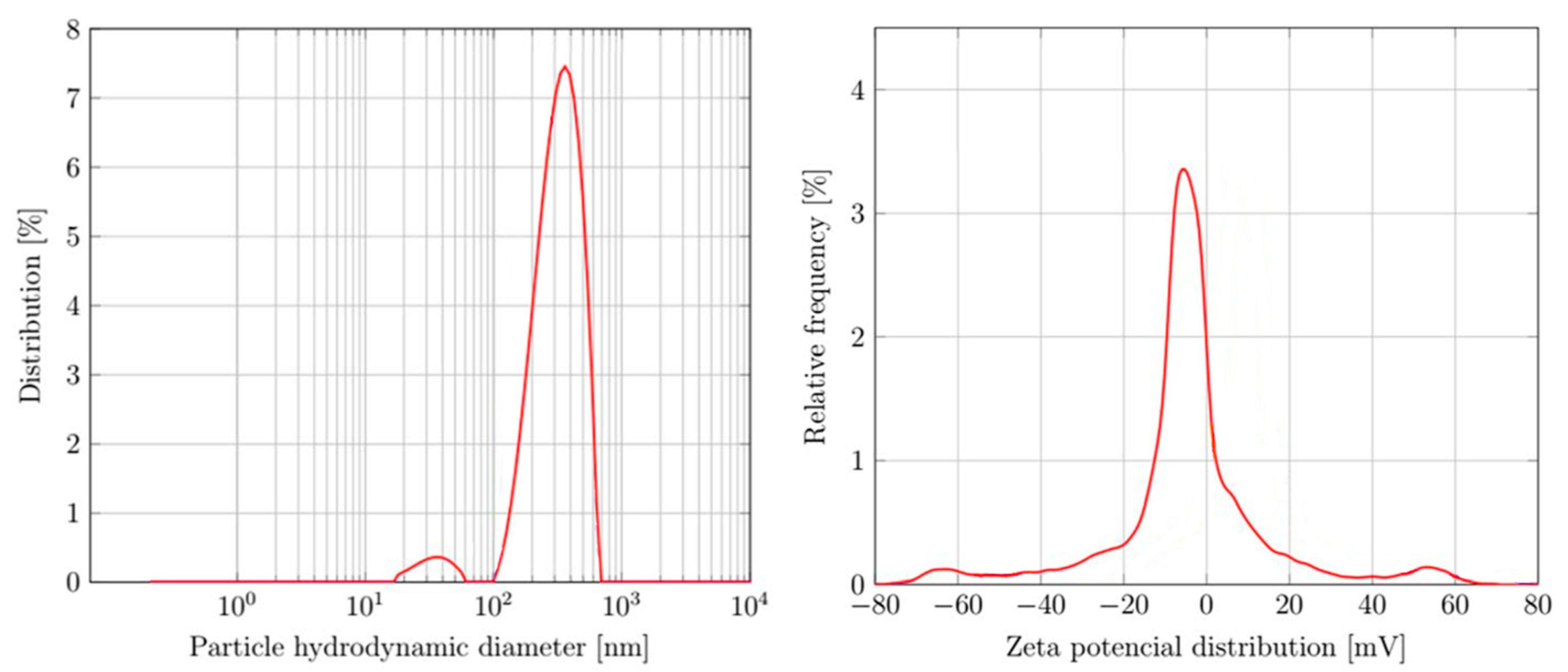 Materials 16 03011 g003