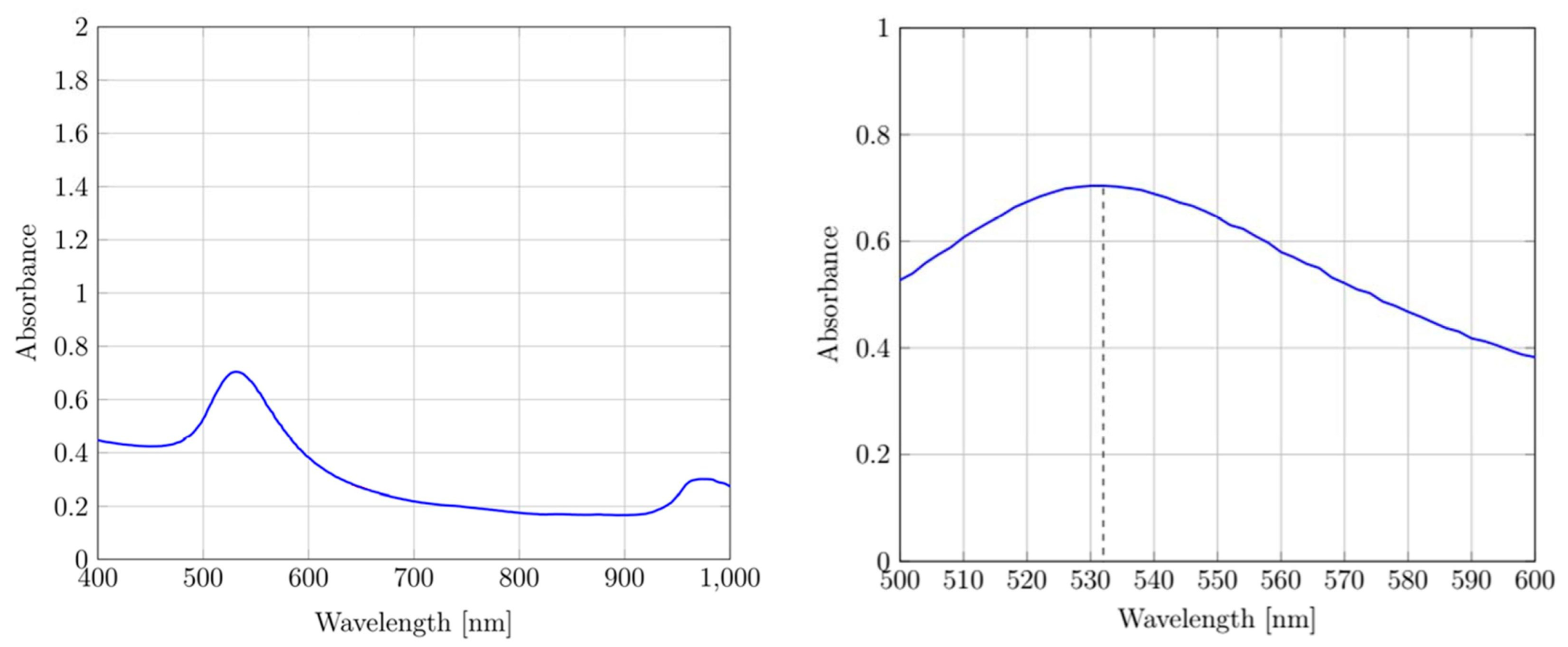 Materials 16 03011 g004