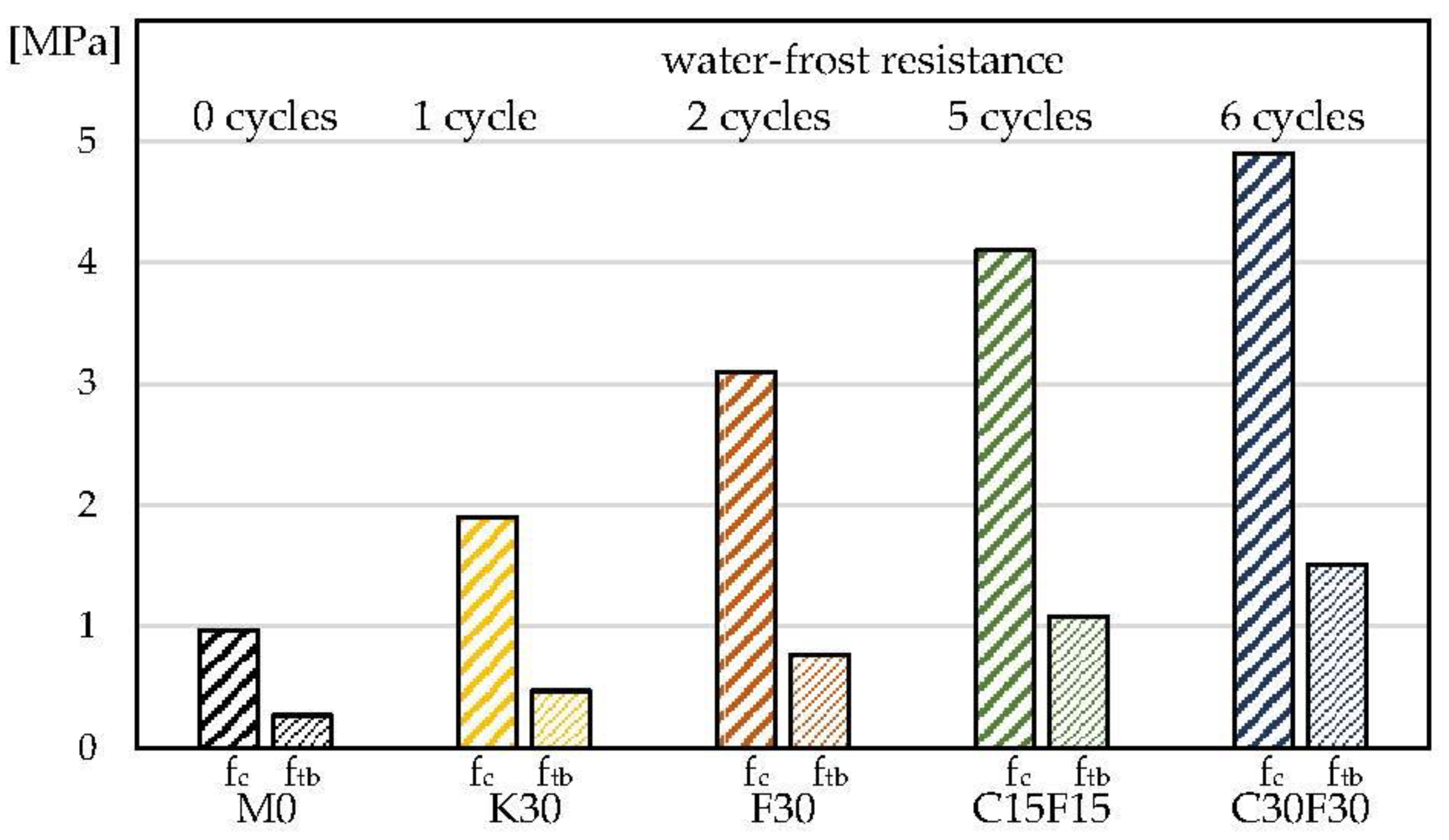Materials 16 03013 g006