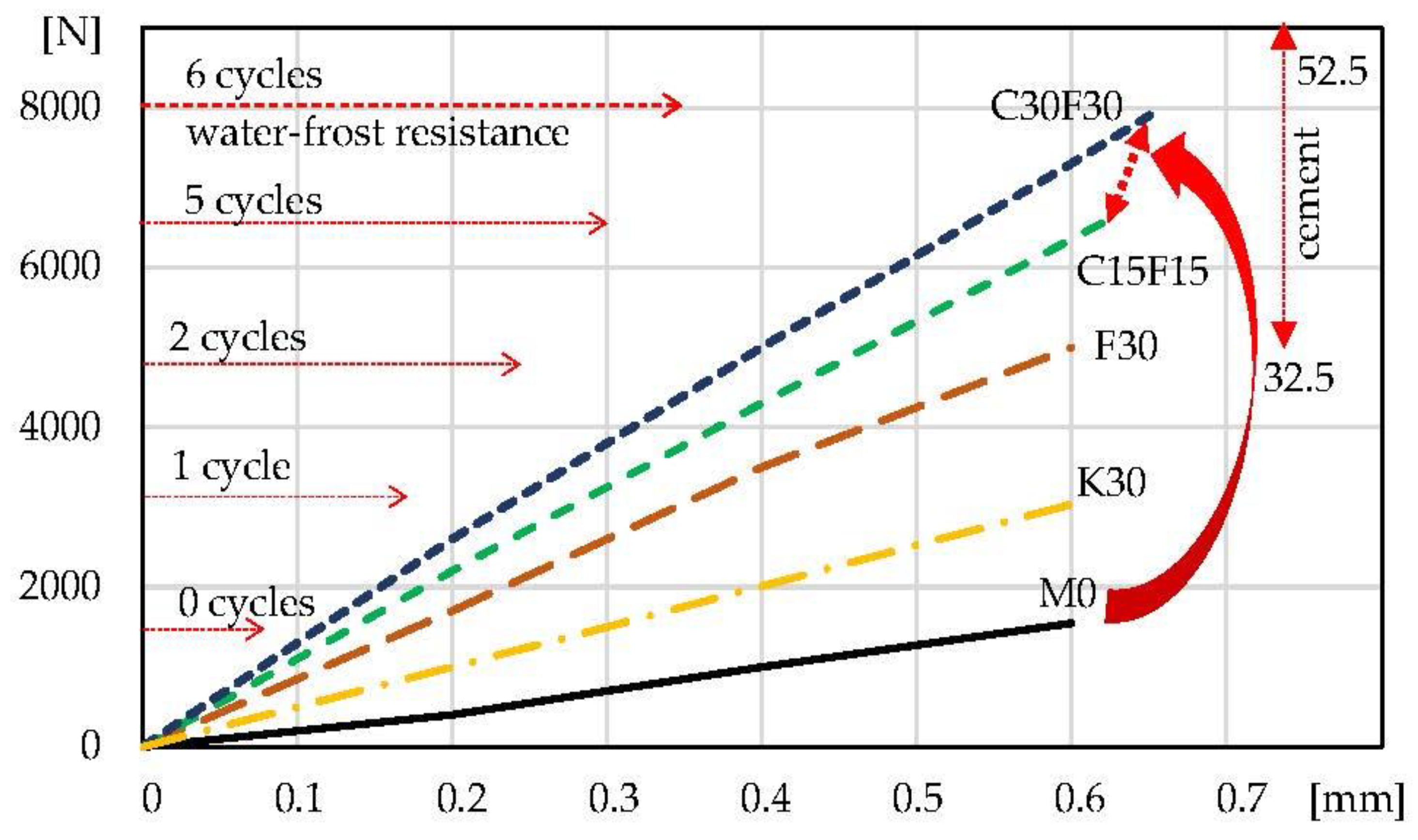 Materials 16 03013 g007