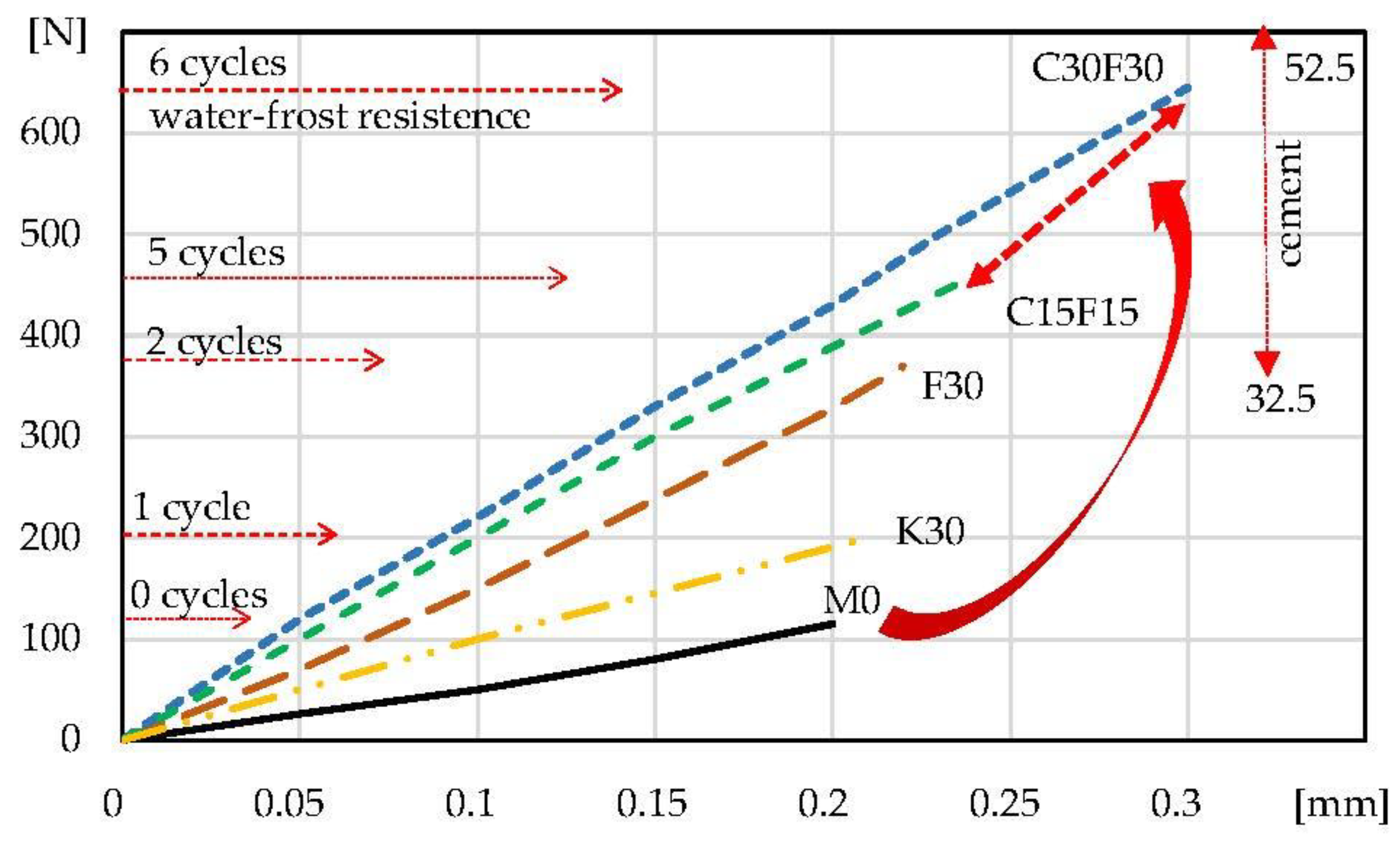 Materials 16 03013 g008