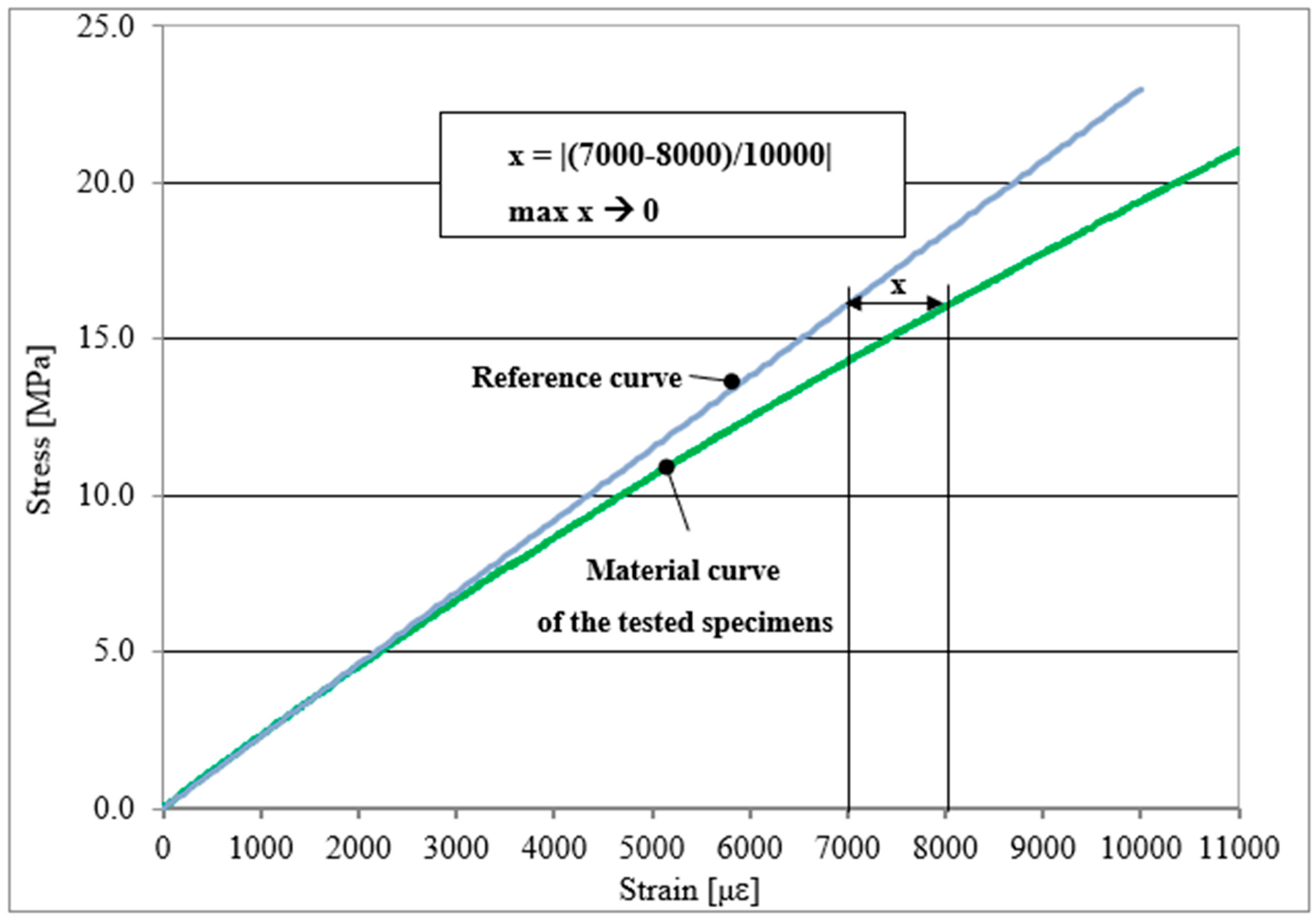 Materials 16 03014 g003