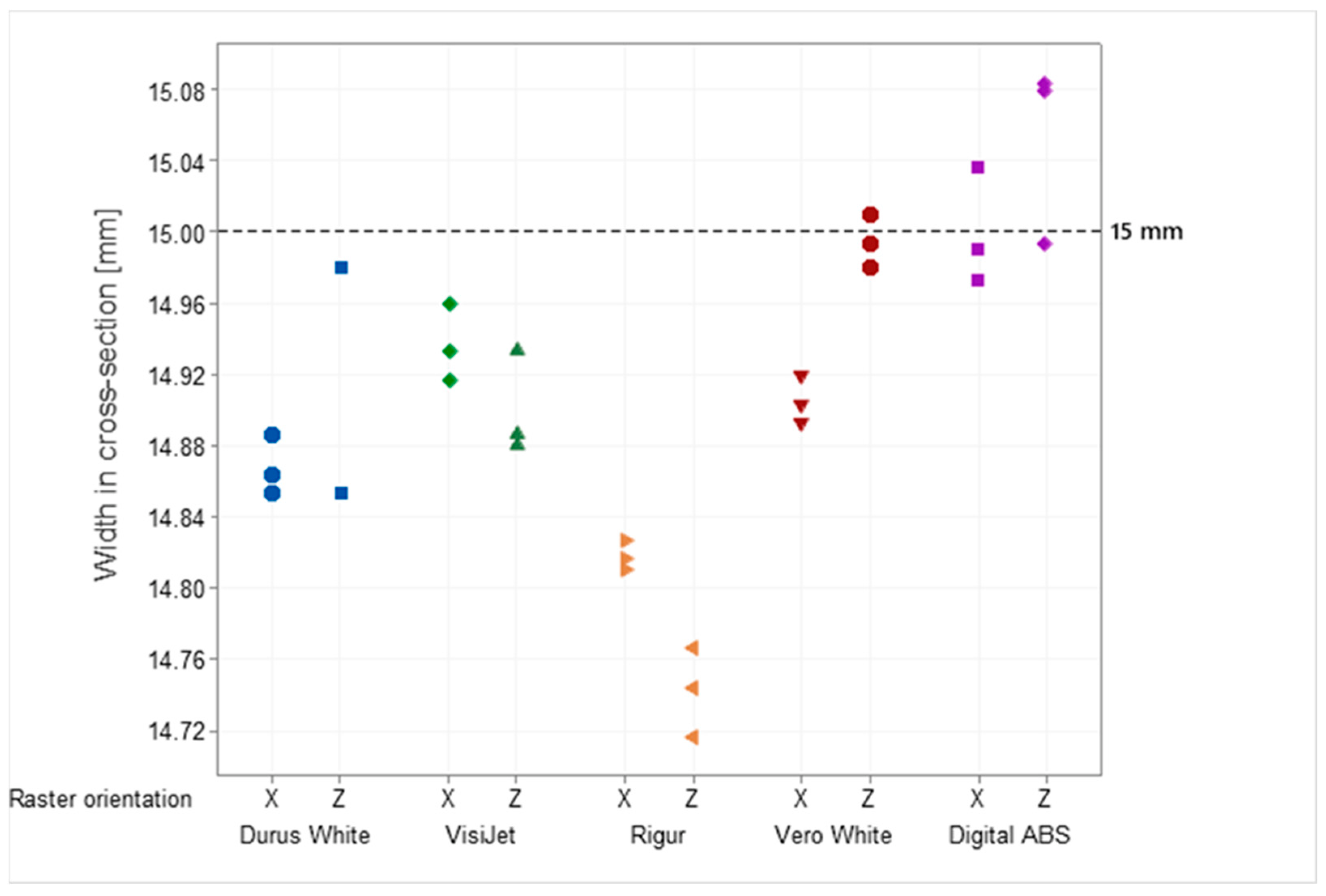 Materials 16 03014 g005