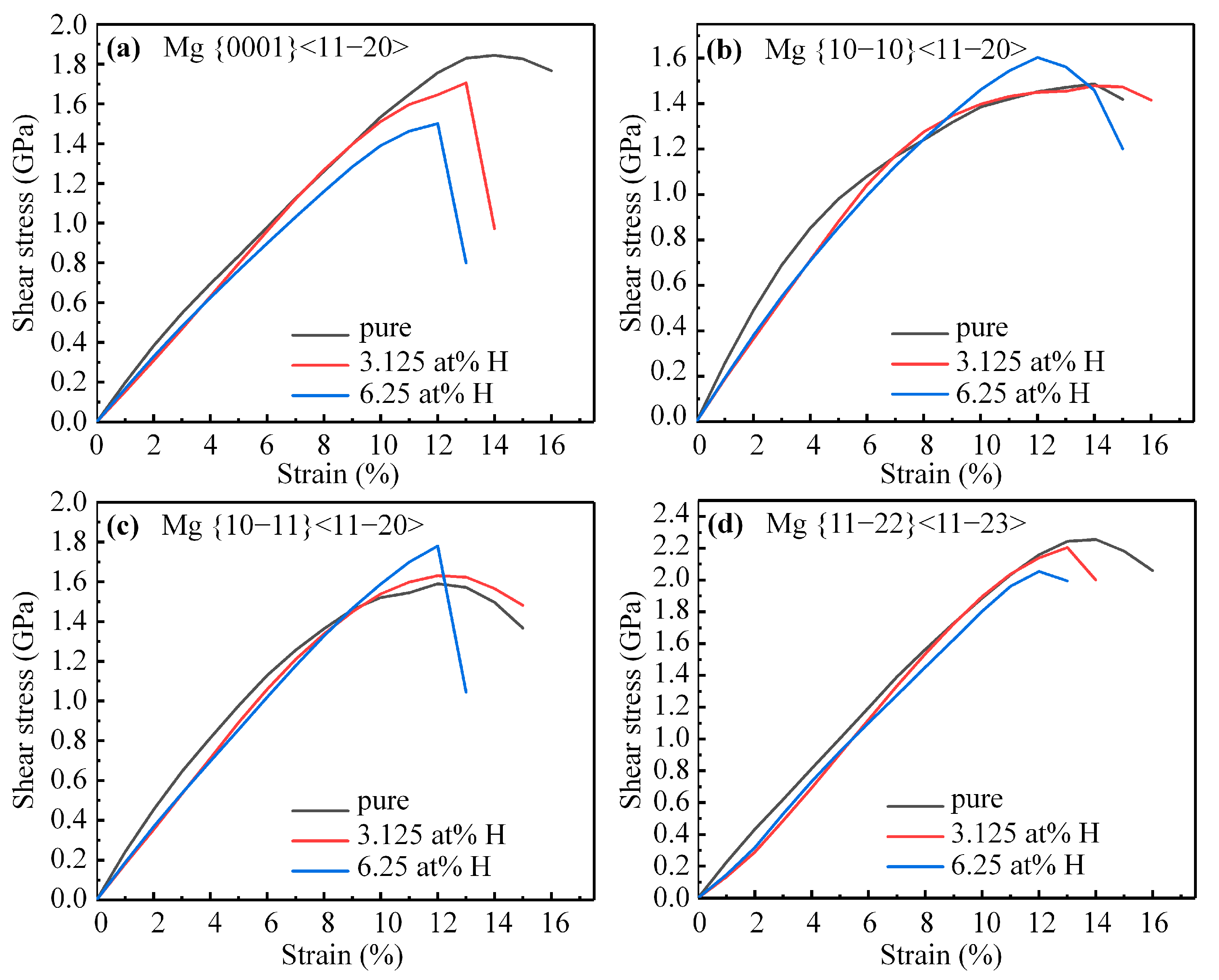 Materials 16 03016 g002