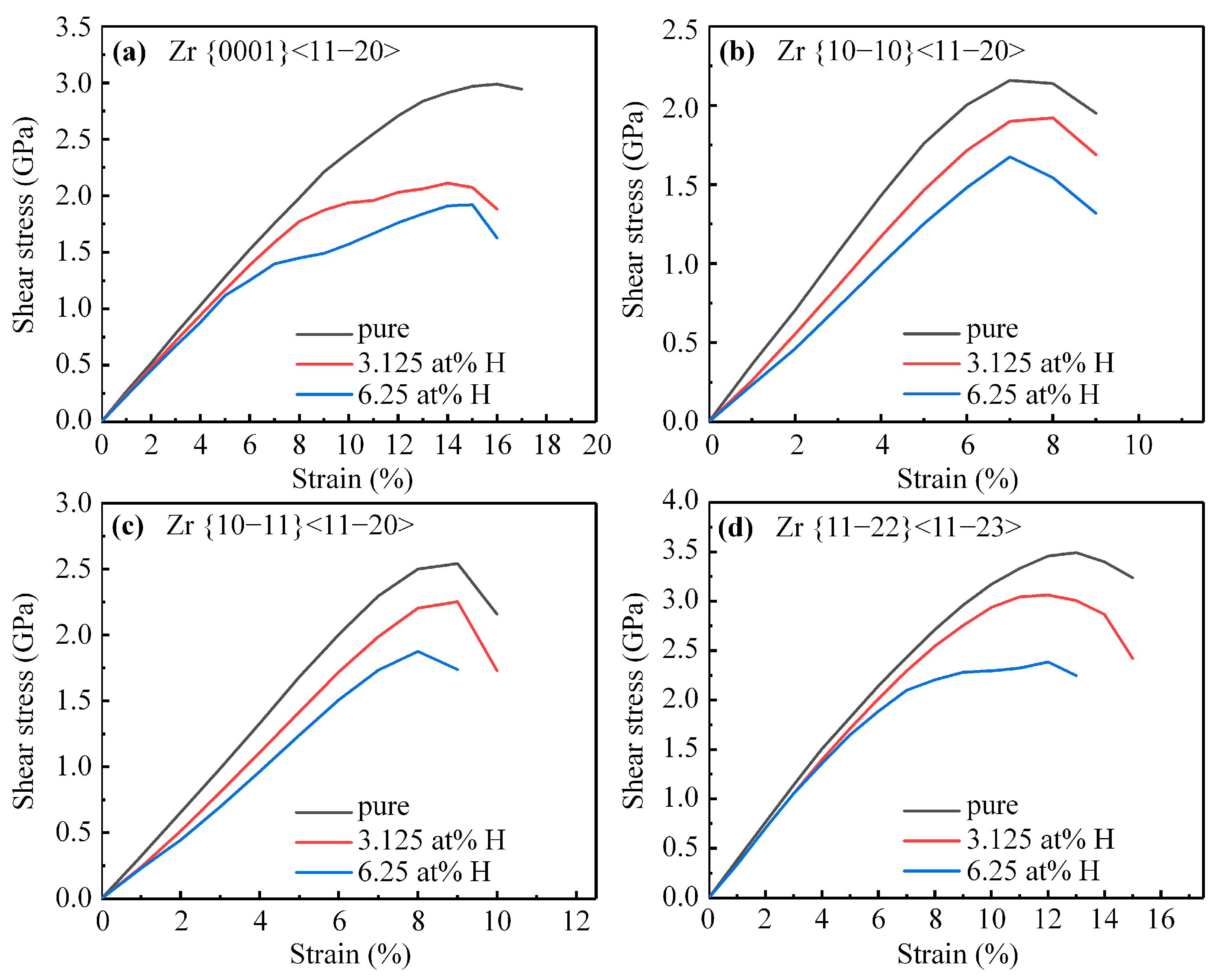 Materials 16 03016 g004