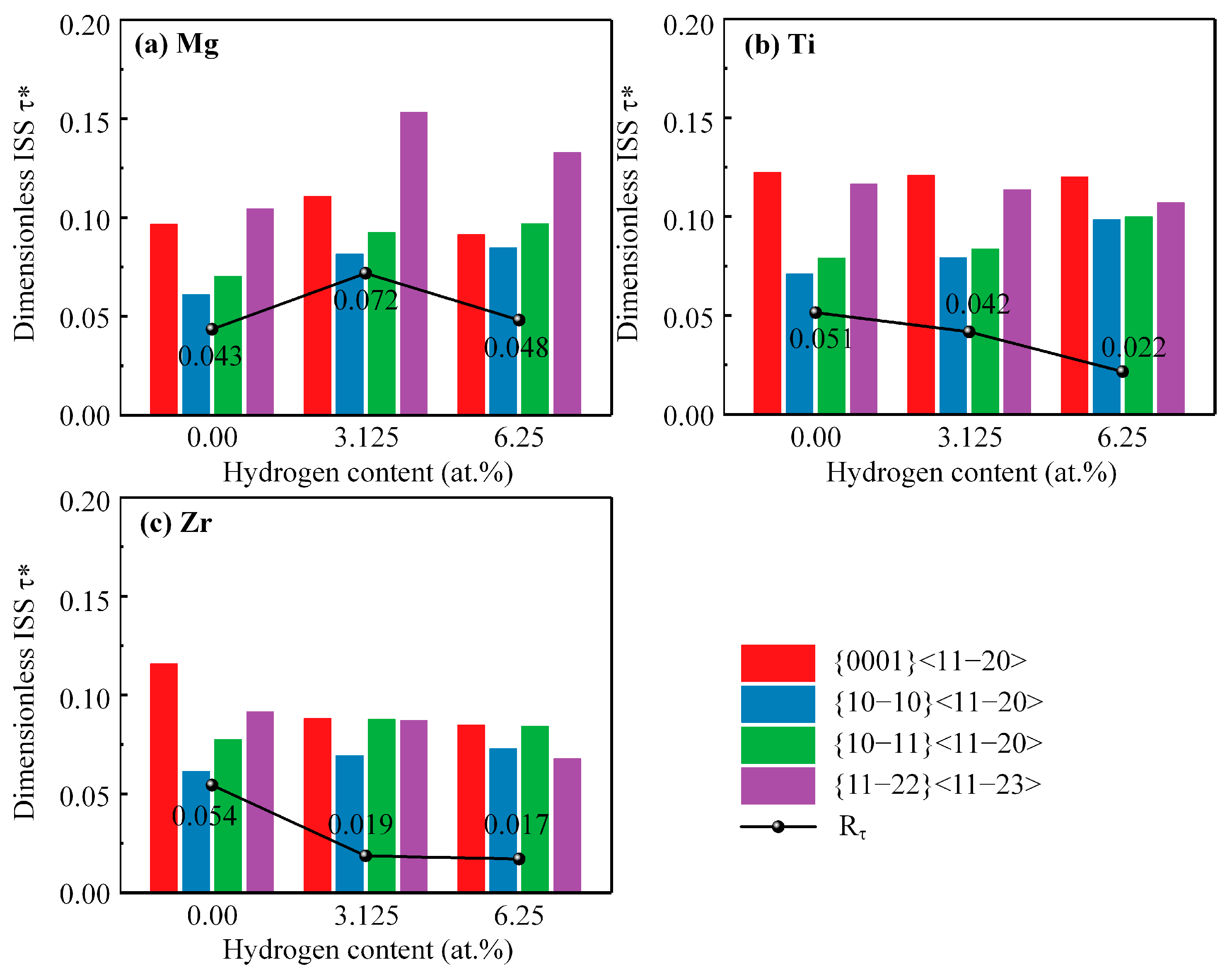 Materials 16 03016 g006
