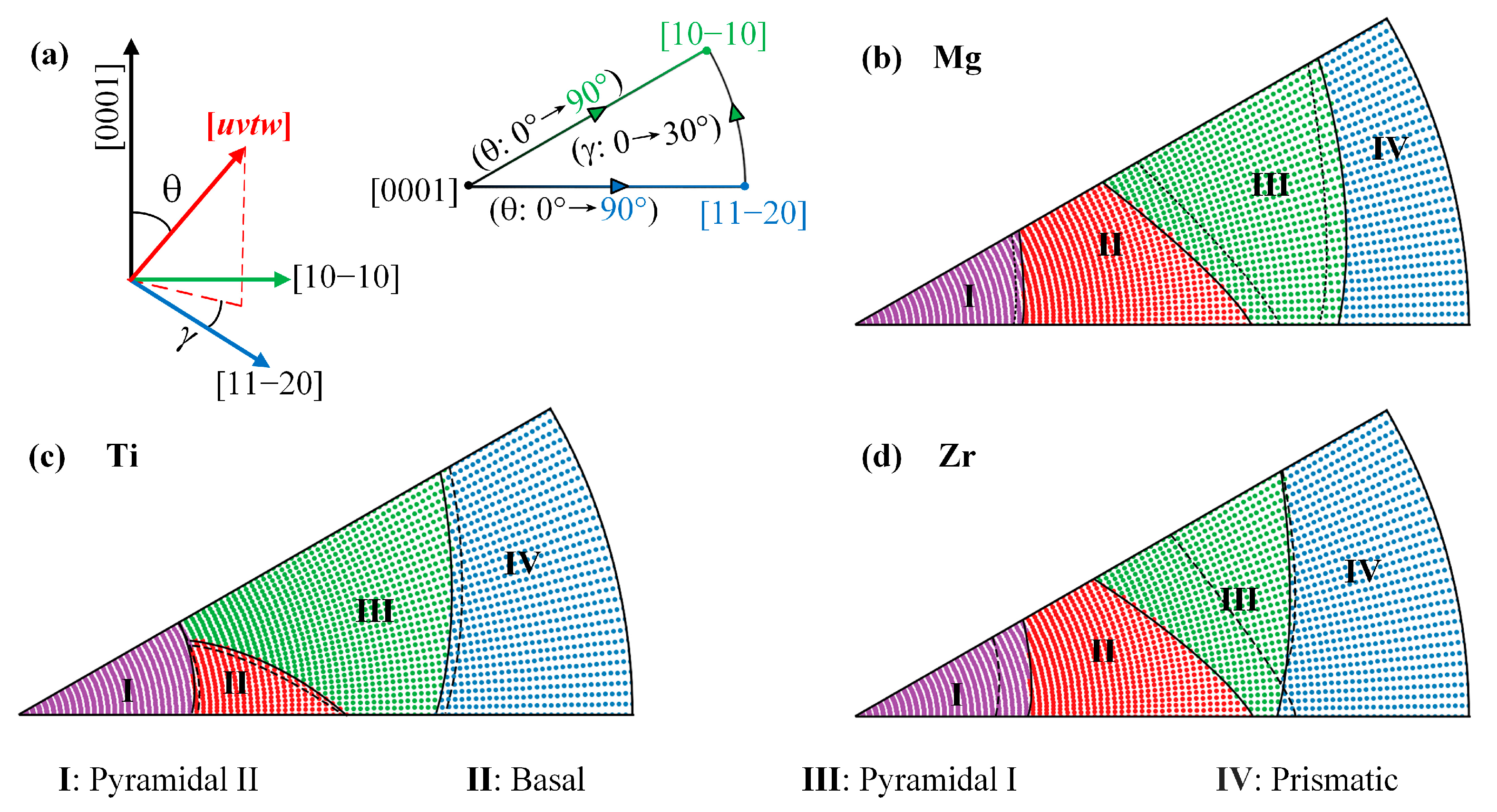 Materials 16 03016 g007