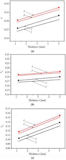 Specimen Size Effect on the Tensile Properties of Rolled Steel of Long ...