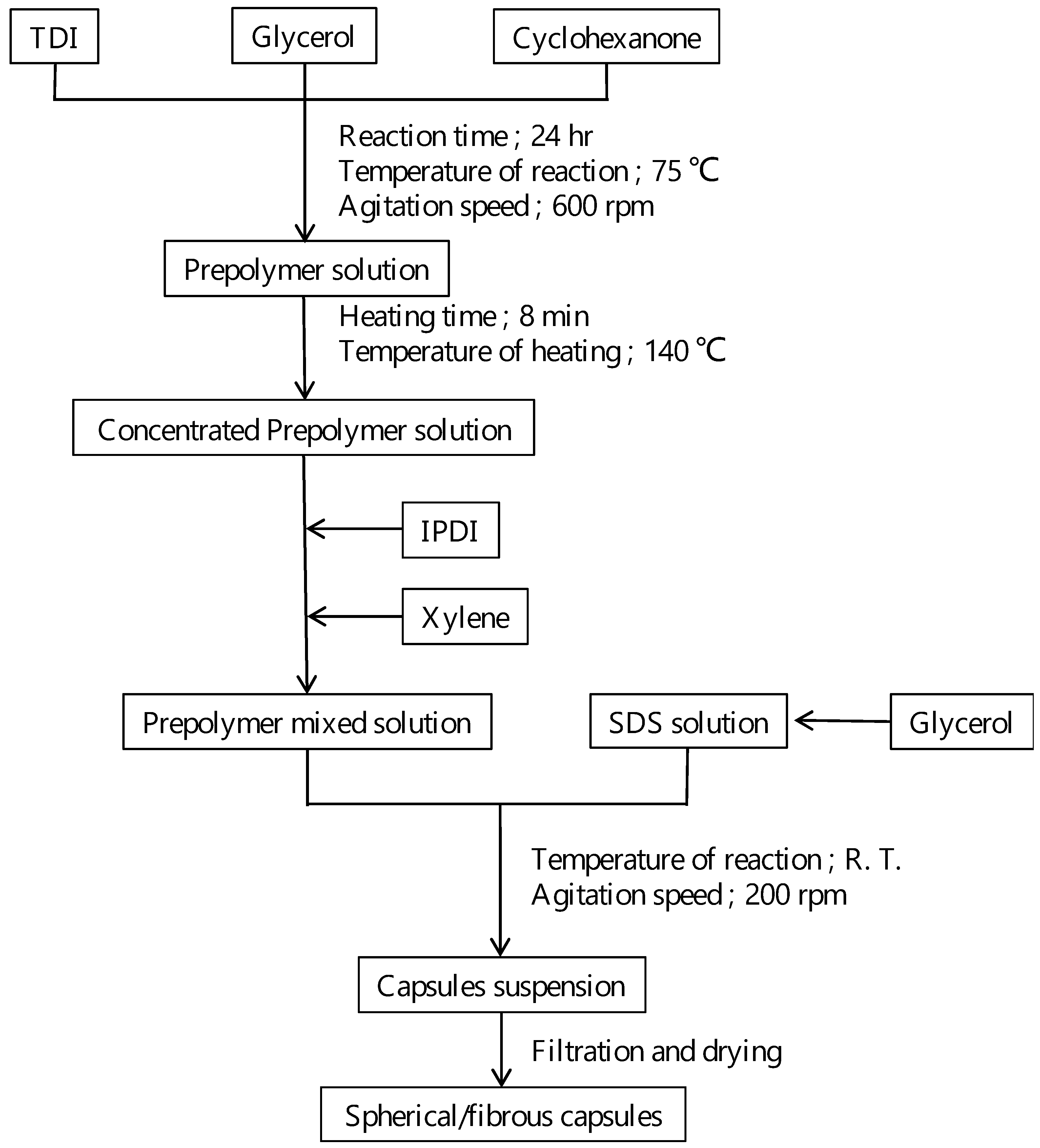 Materials 16 03018 g004 Materials 16 03018 g004