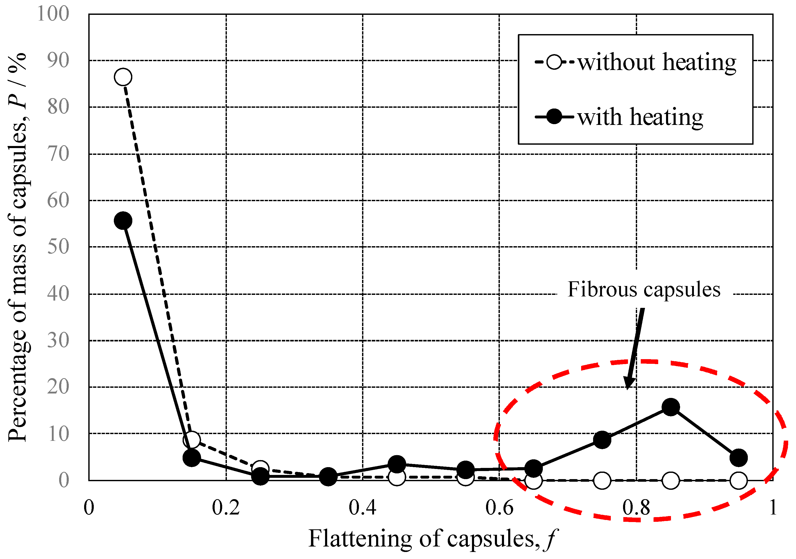 Materials 16 03018 g007 Materials 16 03018 g007