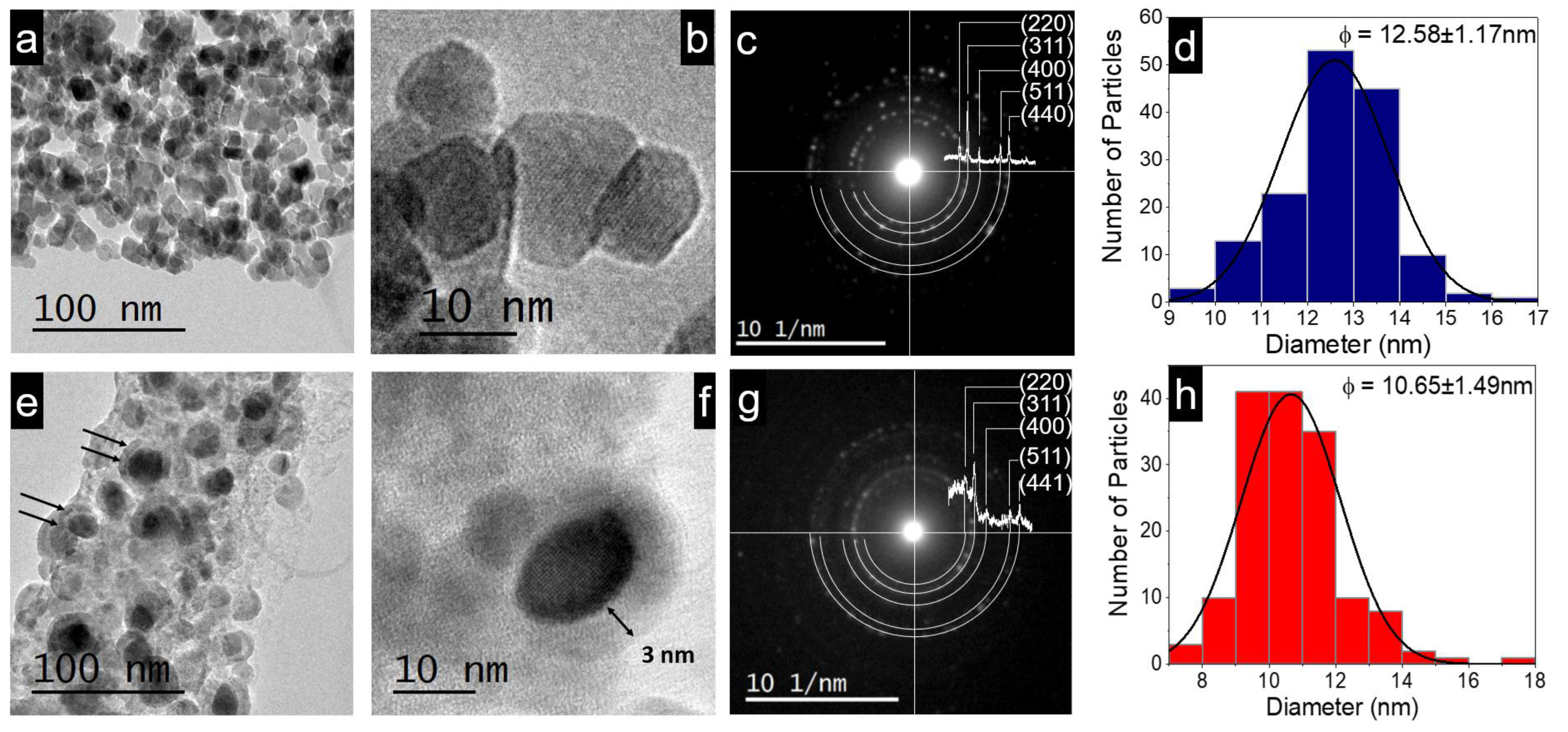 Materials 16 03020 g004 Materials 16 03020 g004