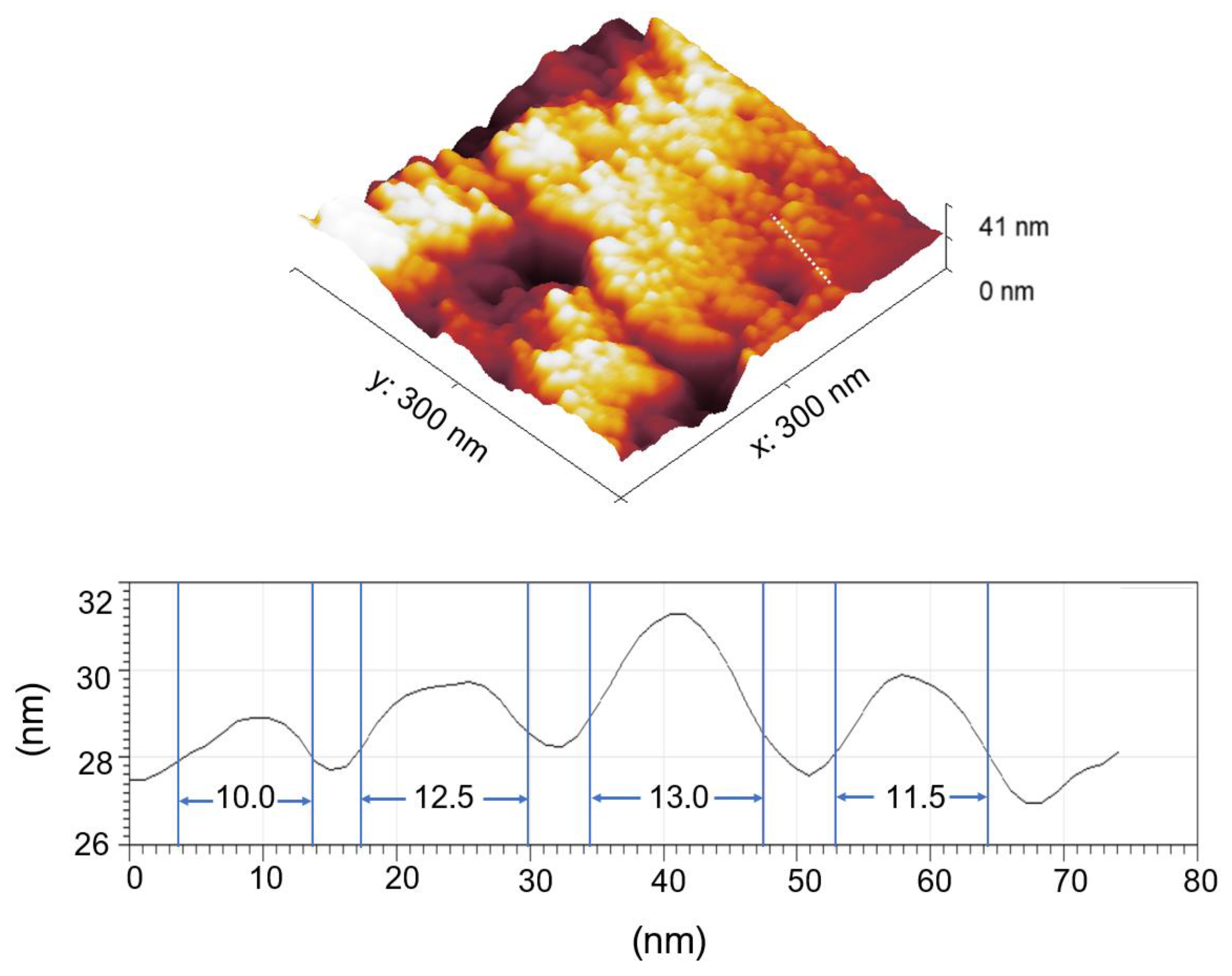 Materials 16 03020 g006 Materials 16 03020 g006