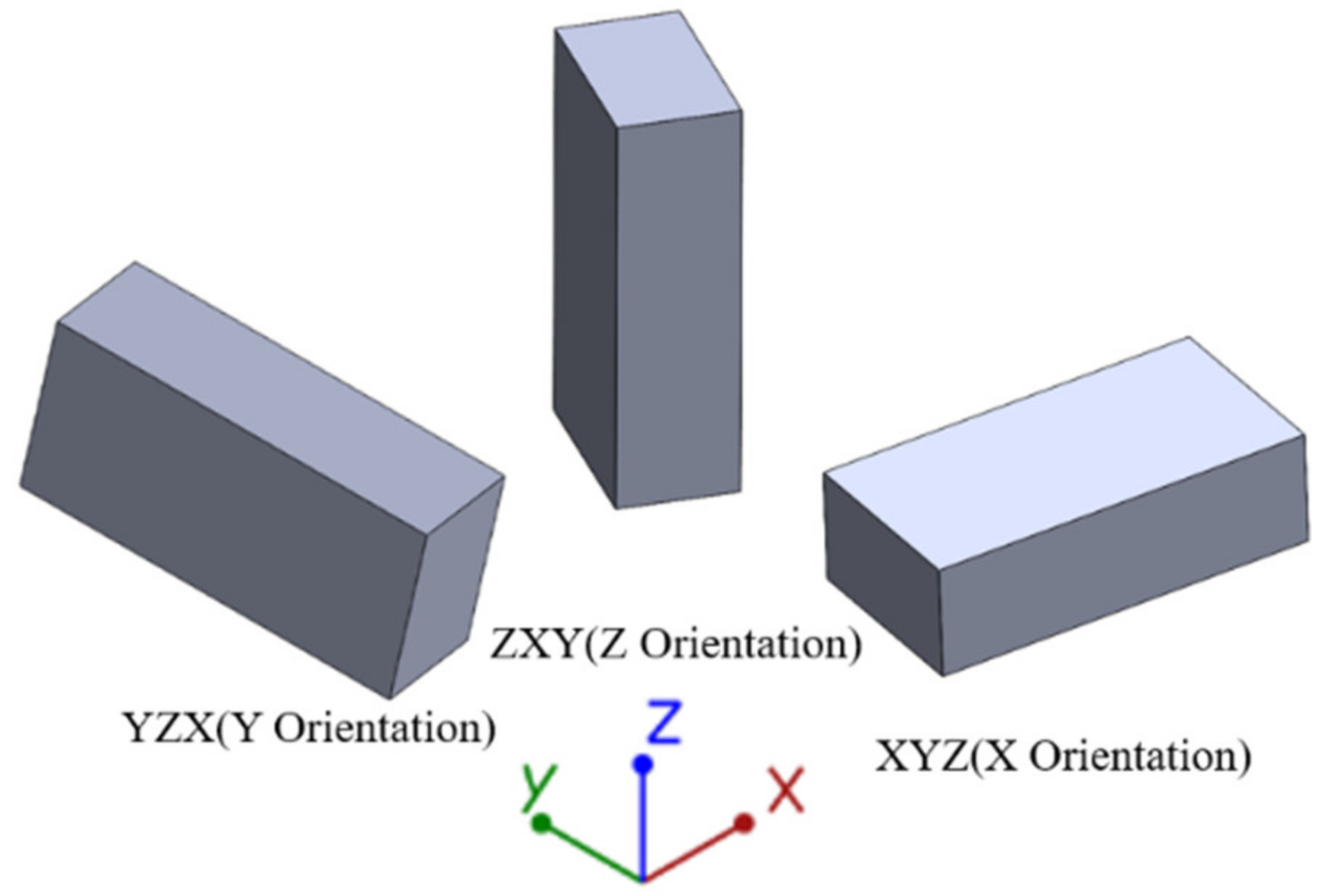 Materials 16 03021 g002 550