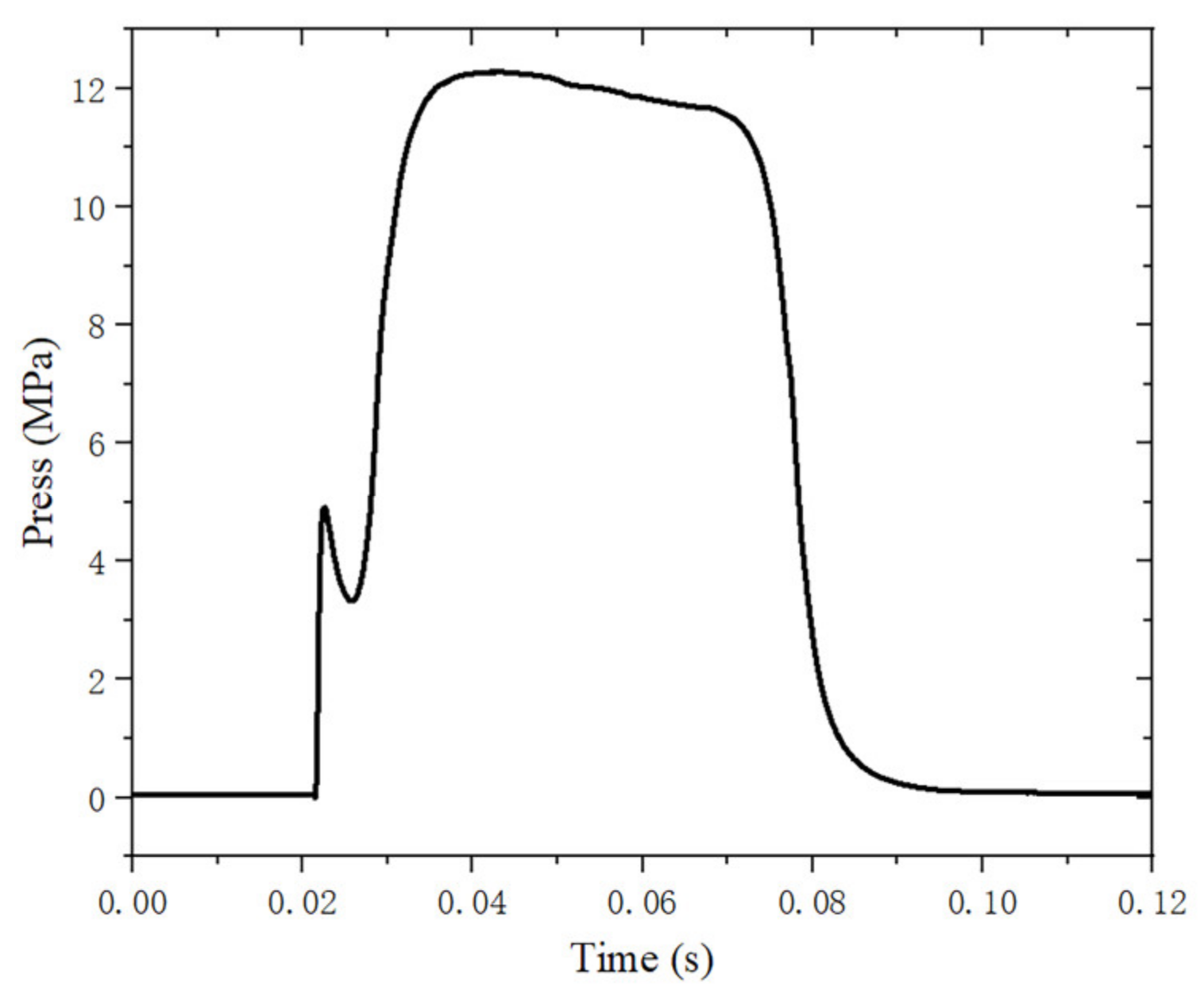Materials 16 03021 g004 550