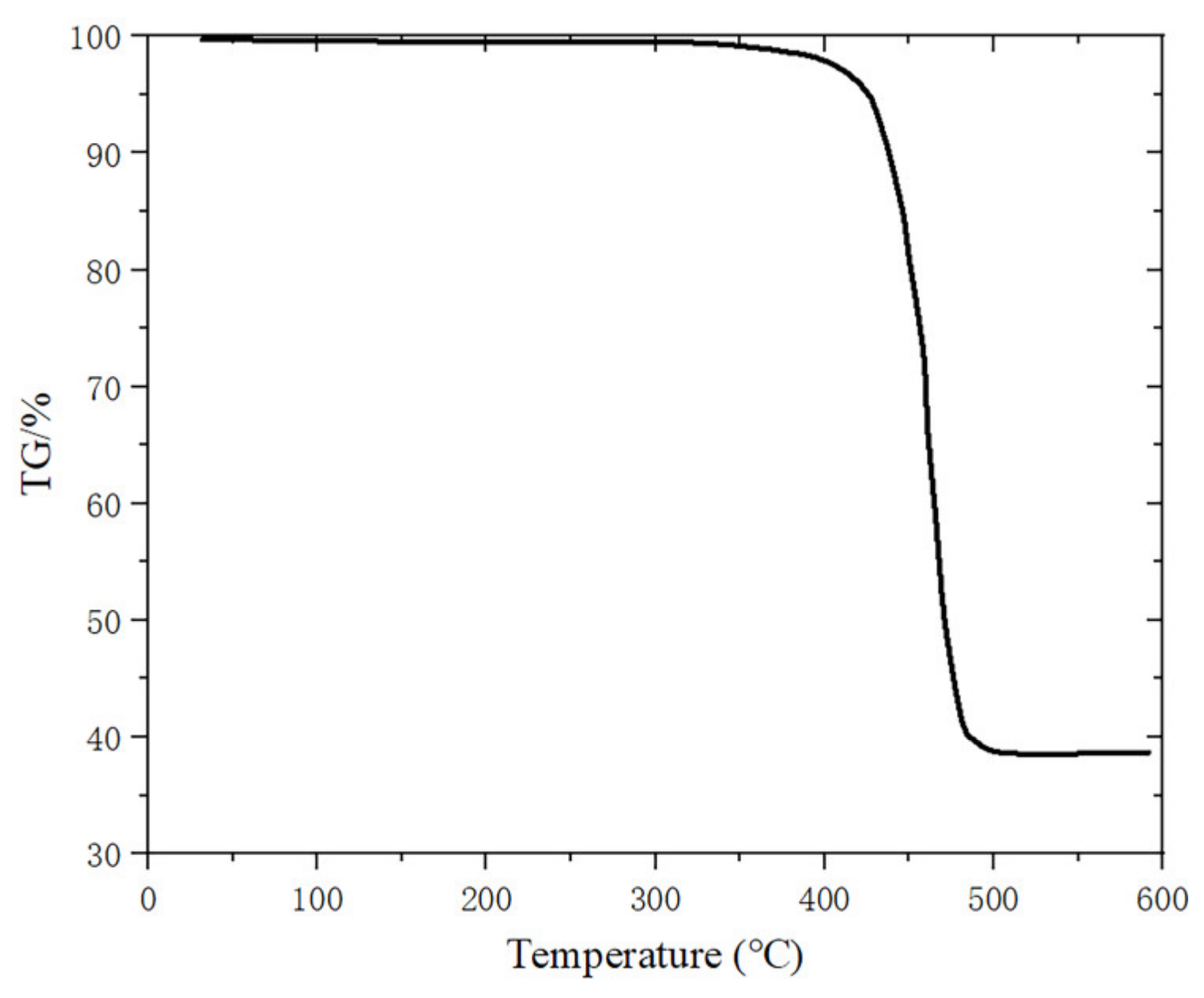 Materials 16 03021 g013 550