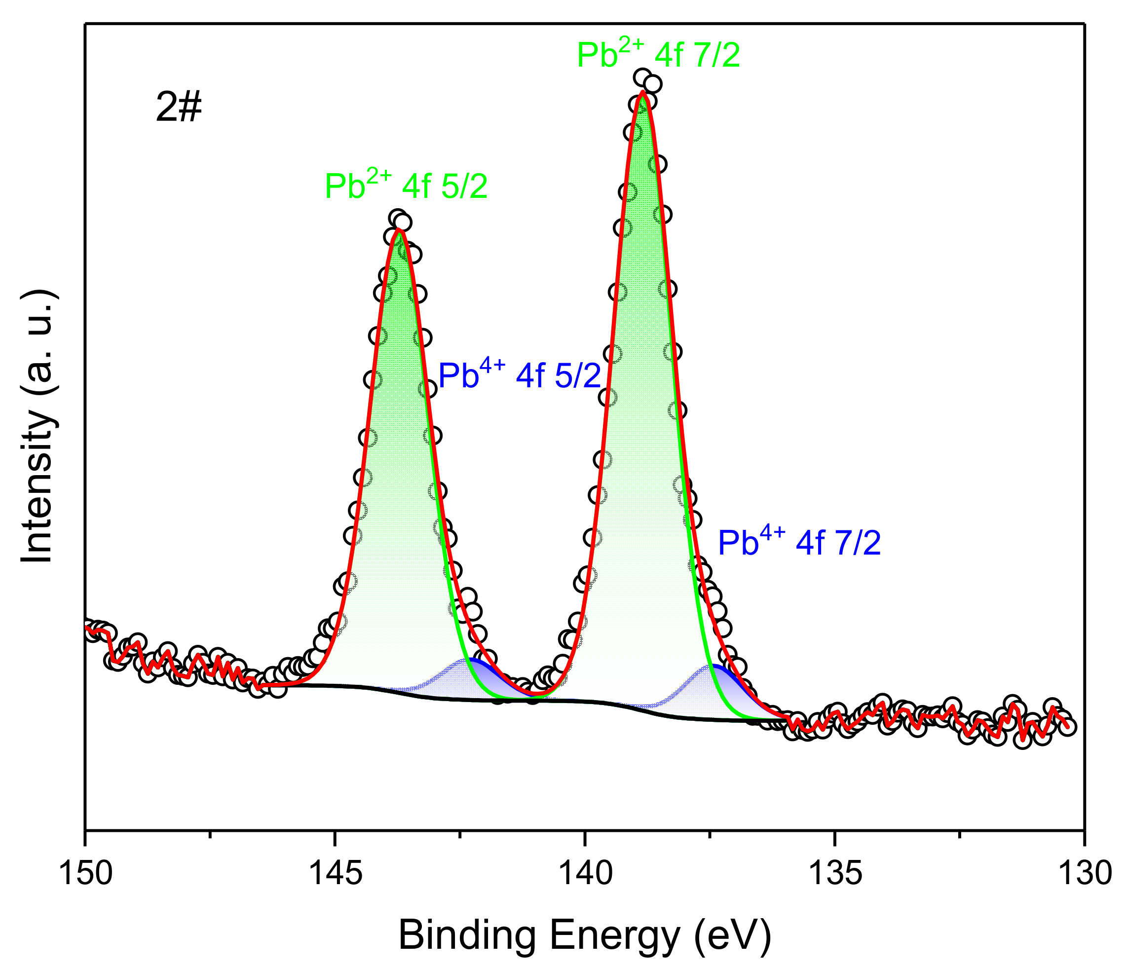 Materials 16 03021 g016 550