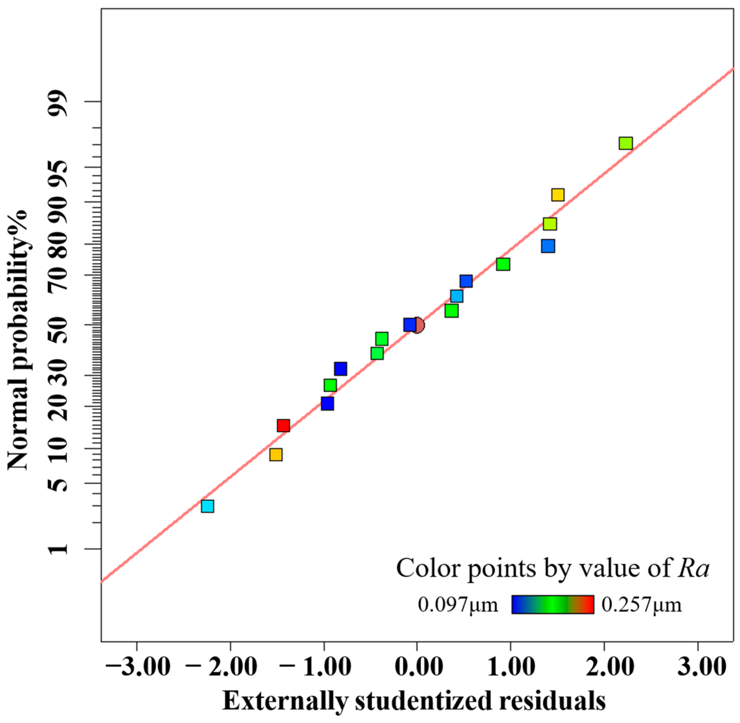 Materials 16 03022 g005