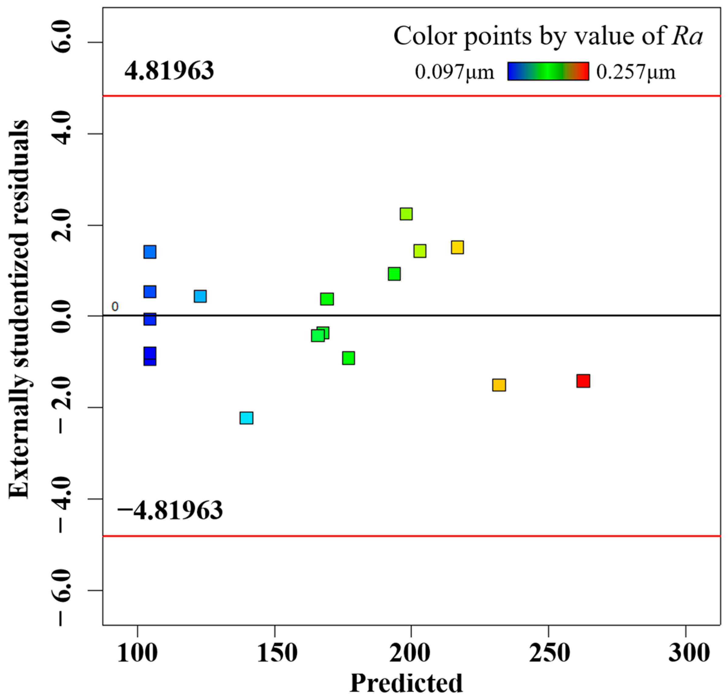 Materials 16 03022 g006