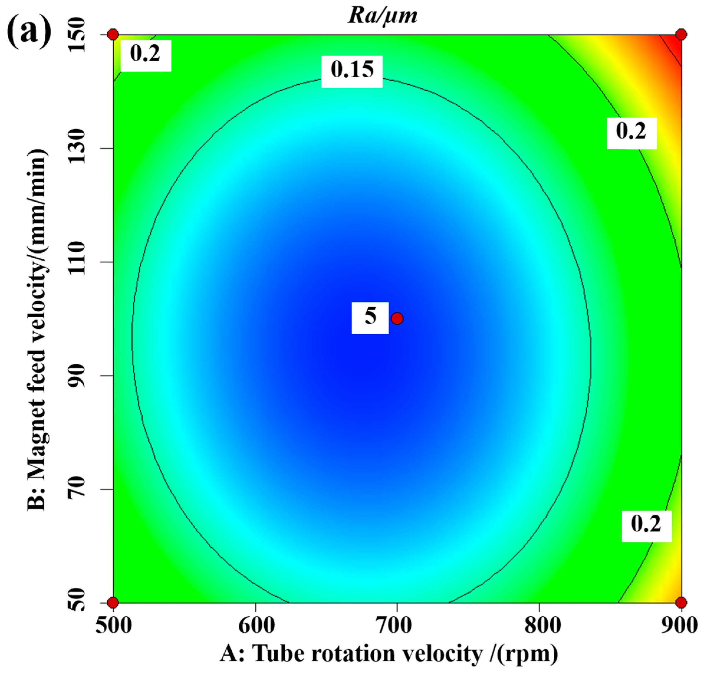 Materials 16 03022 g008a