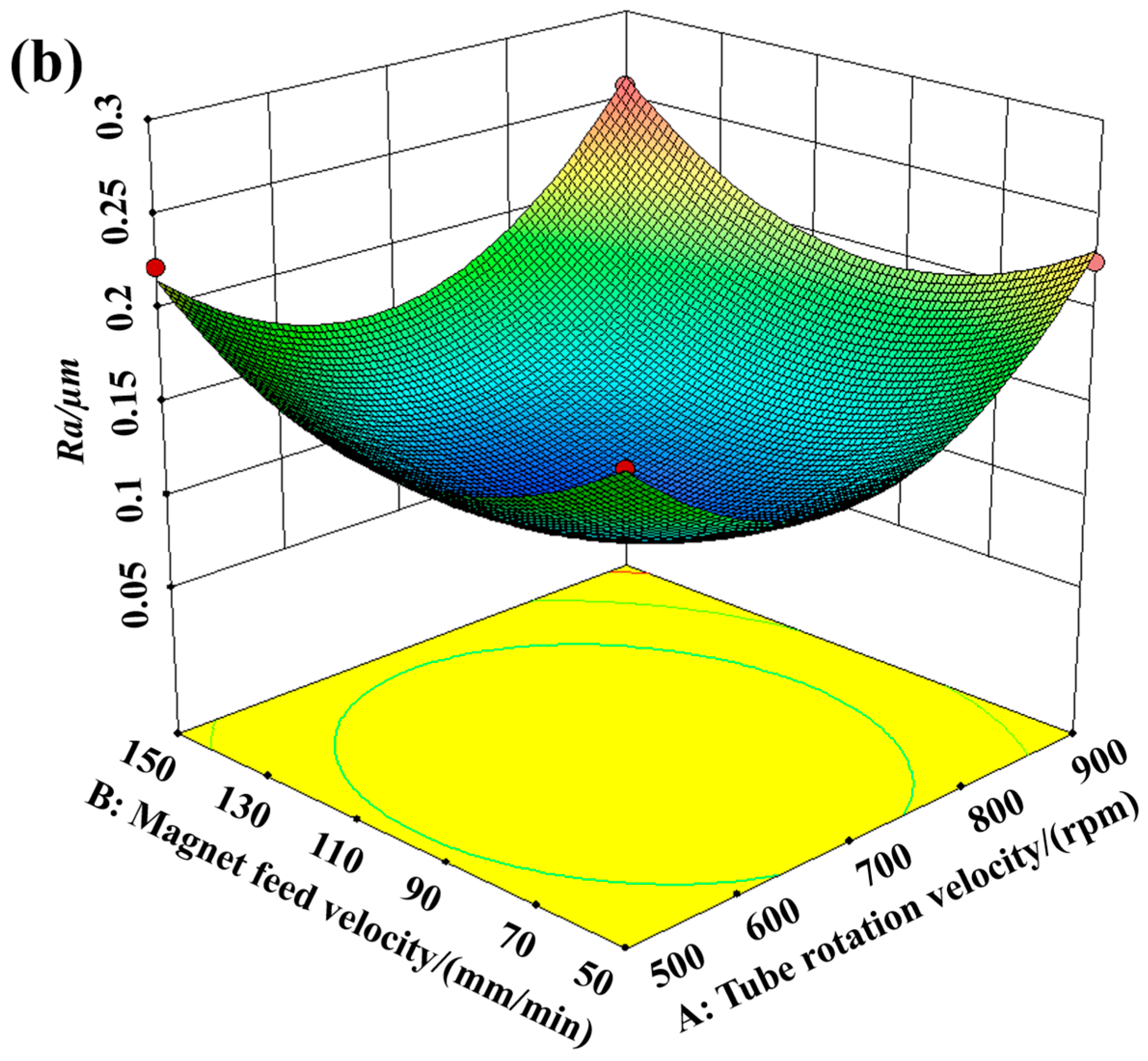 Materials 16 03022 g008b