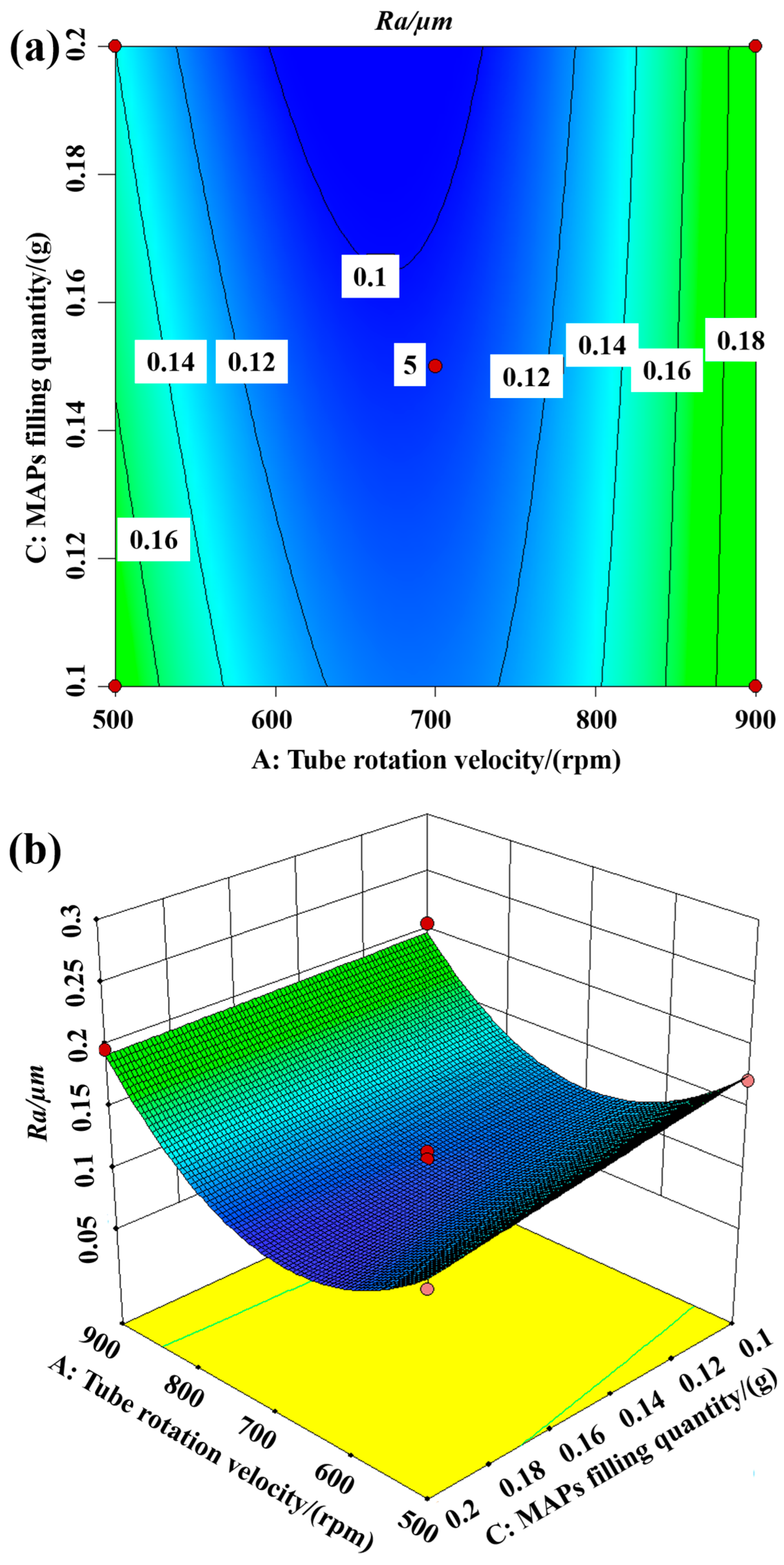 Materials 16 03022 g009