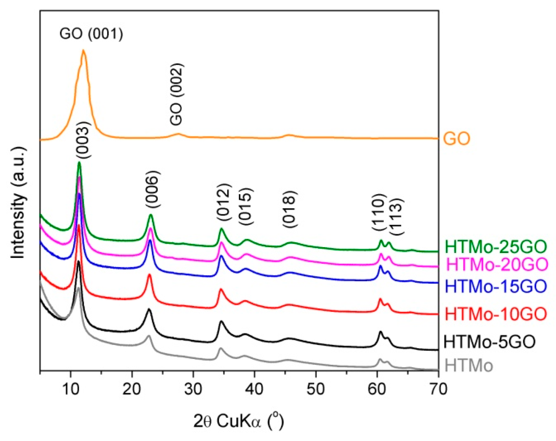Materials 16 03025 g002