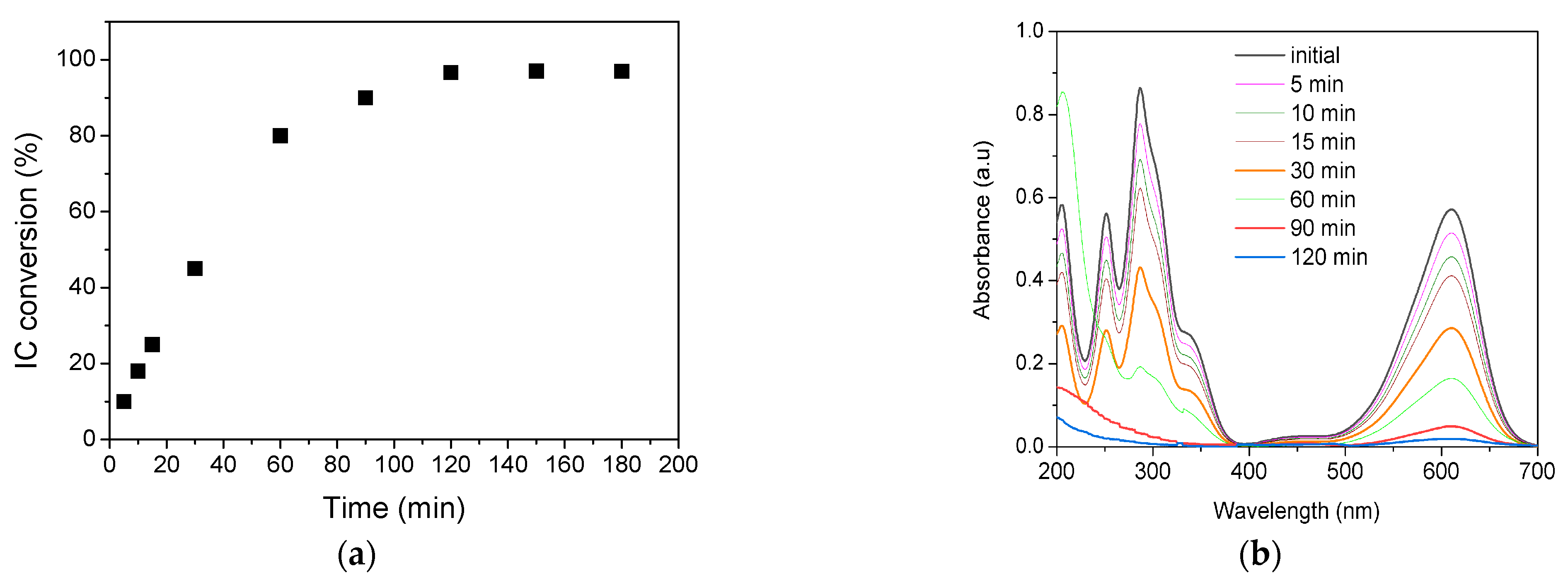Materials 16 03025 g007
