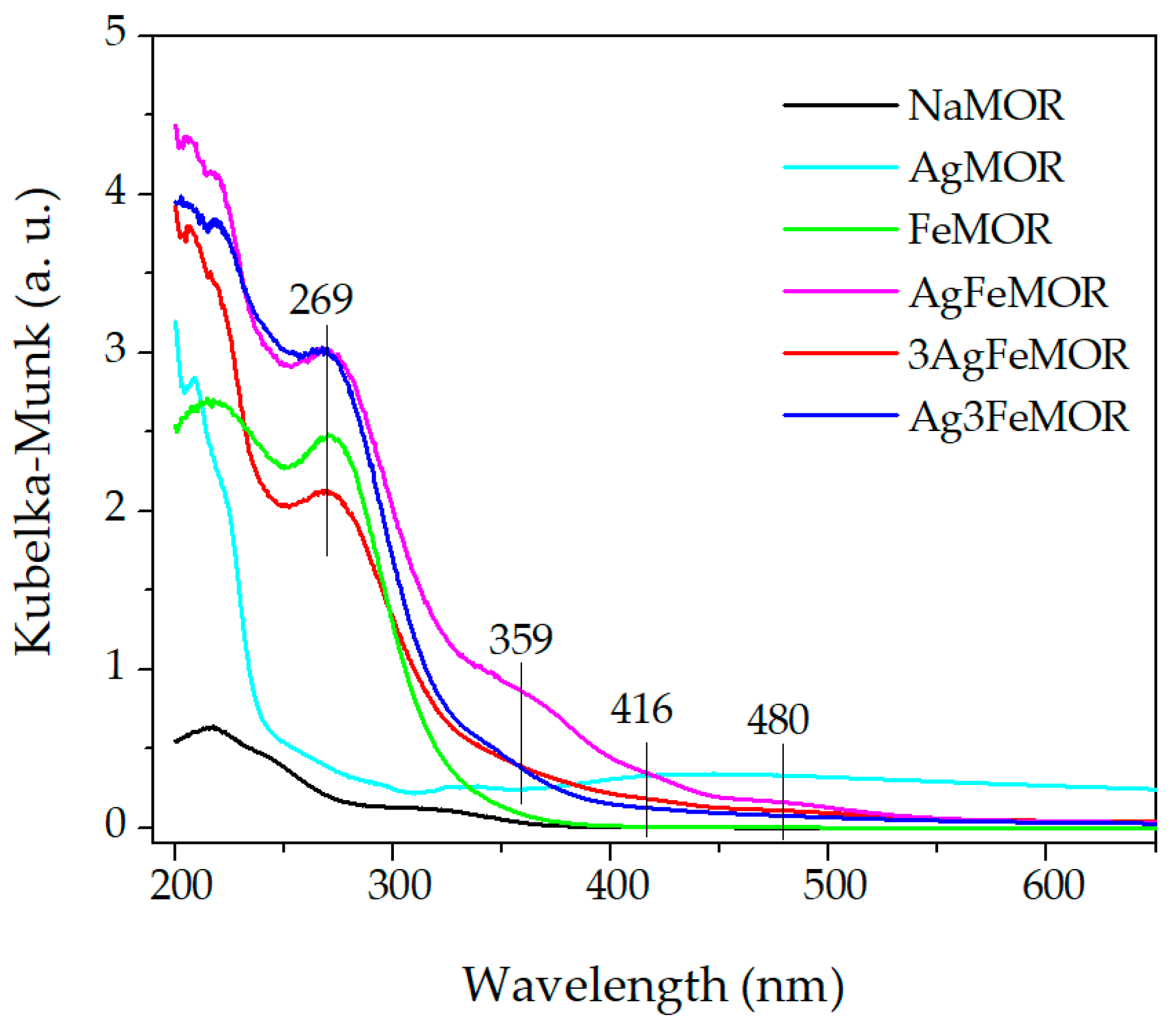 Materials 16 03026 g003 Materials 16 03026 g003