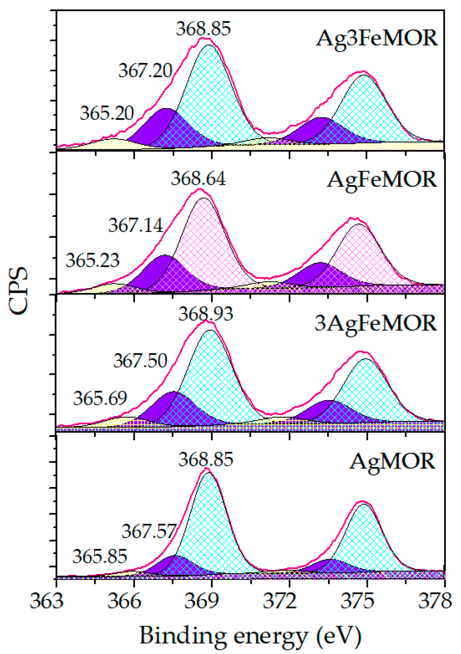 Materials 16 03026 g004 Materials 16 03026 g004