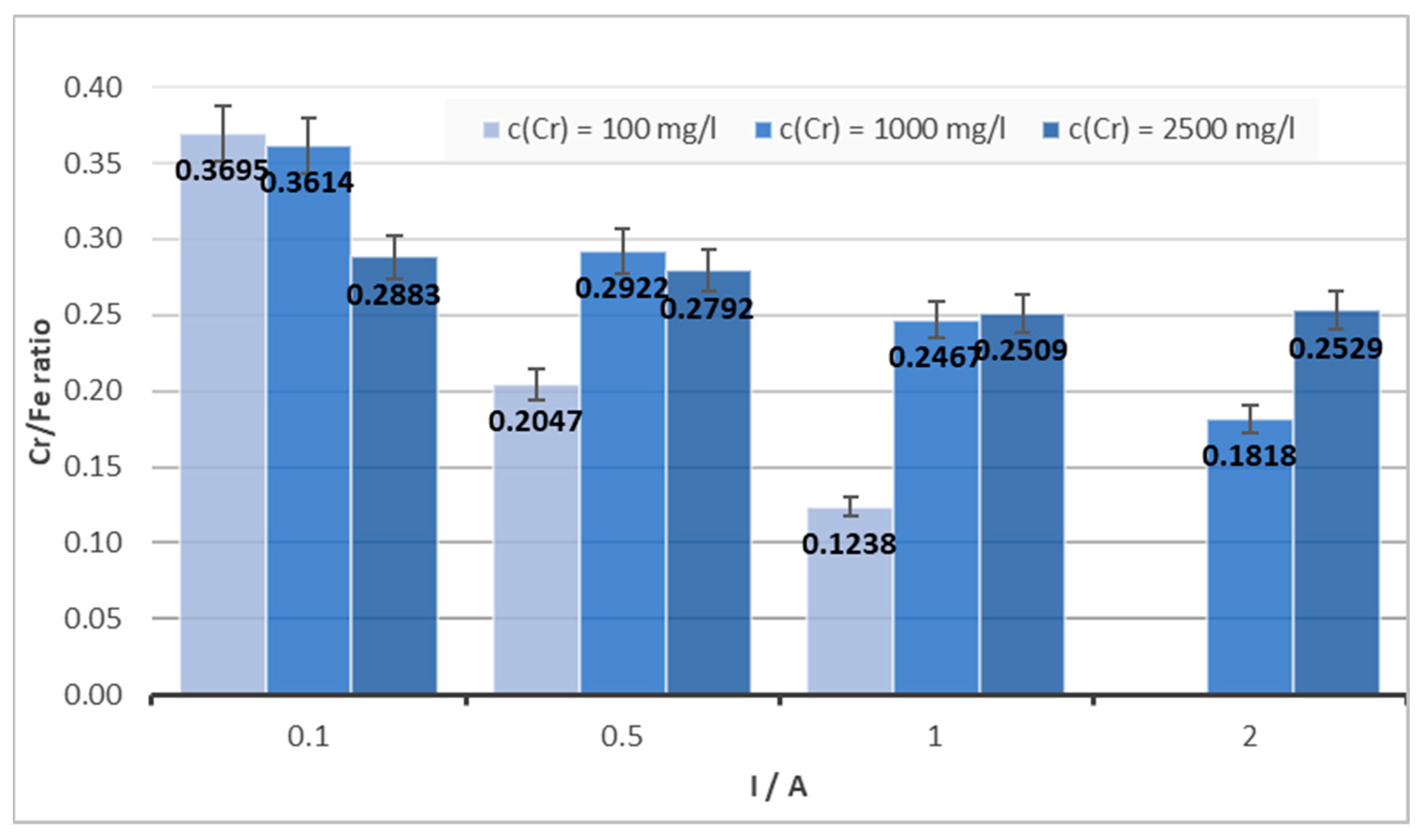 Materials 16 03027 g006